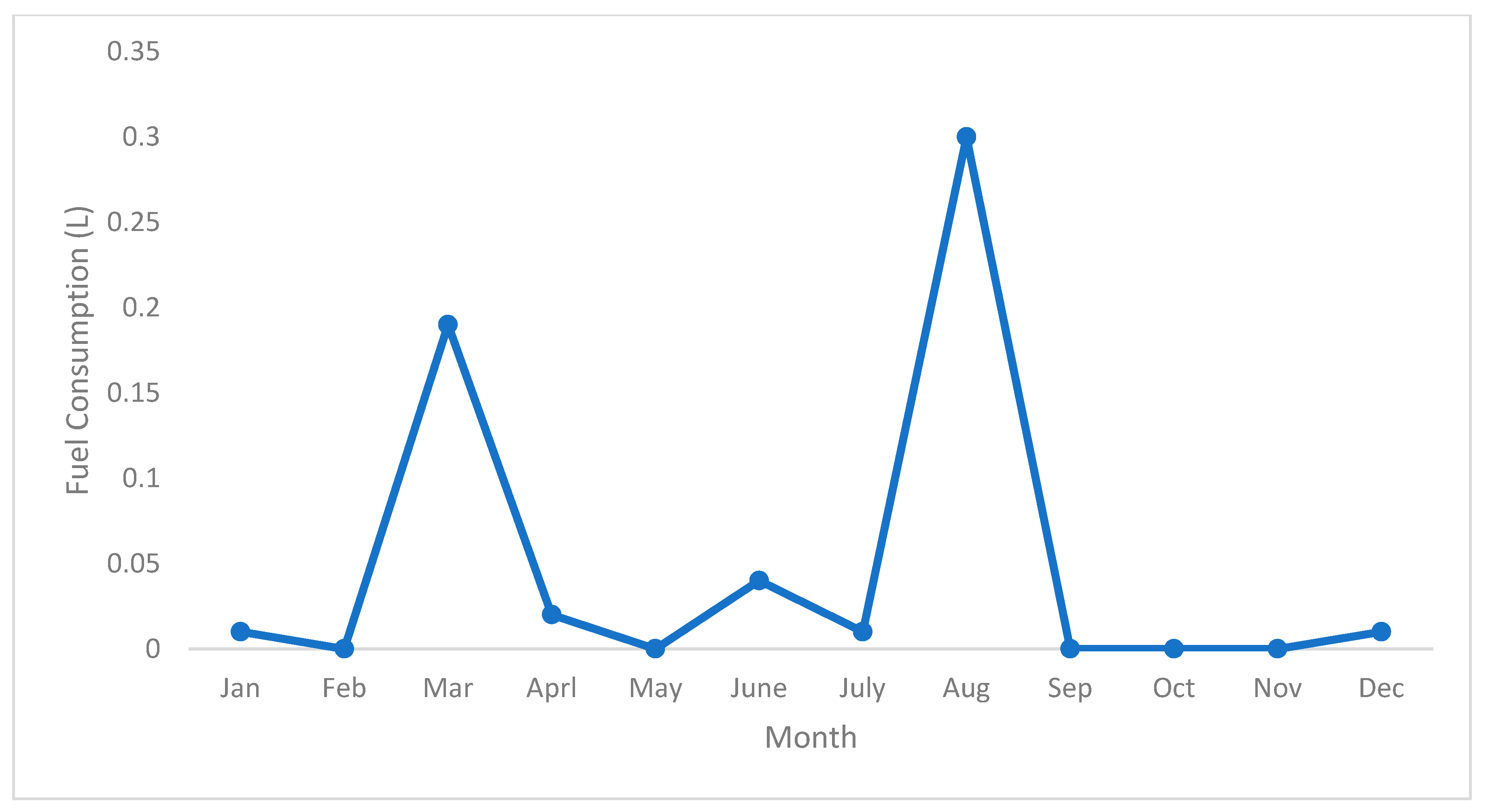 Energies 15 02141 g009