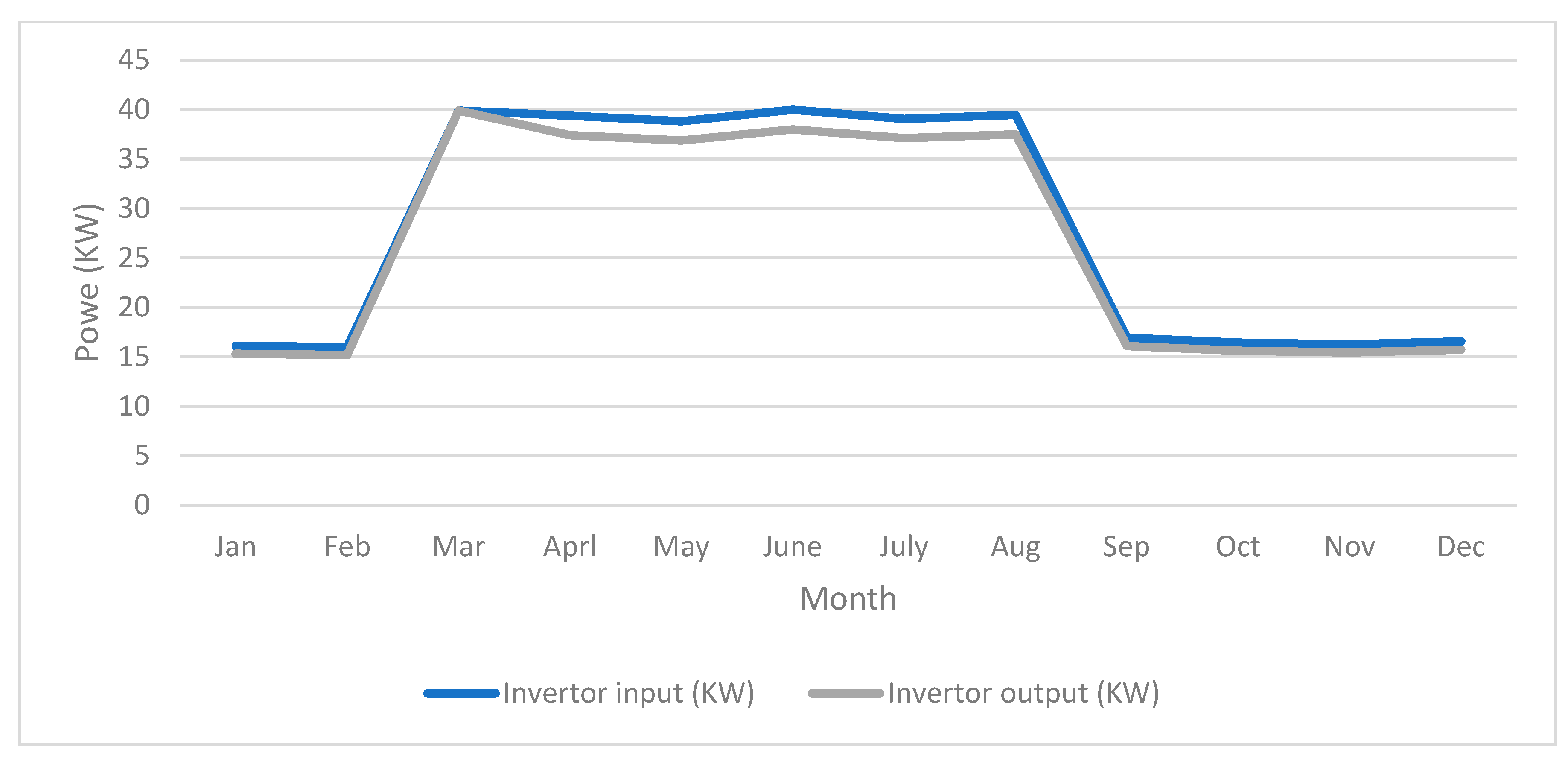 Energies 15 02141 g010