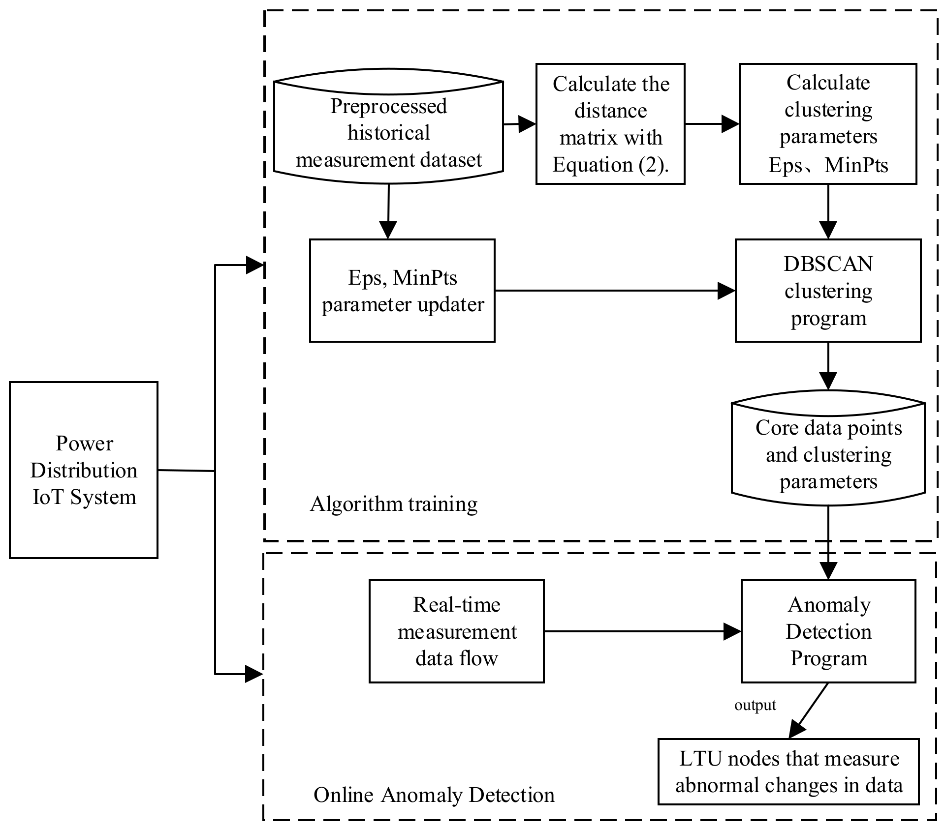 Energies 15 02151 g003