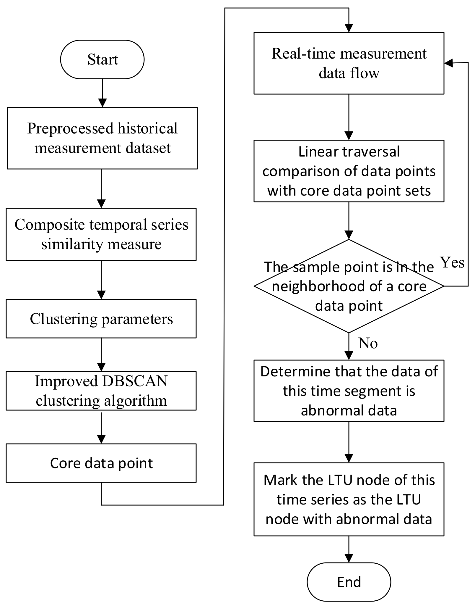Energies 15 02151 g004