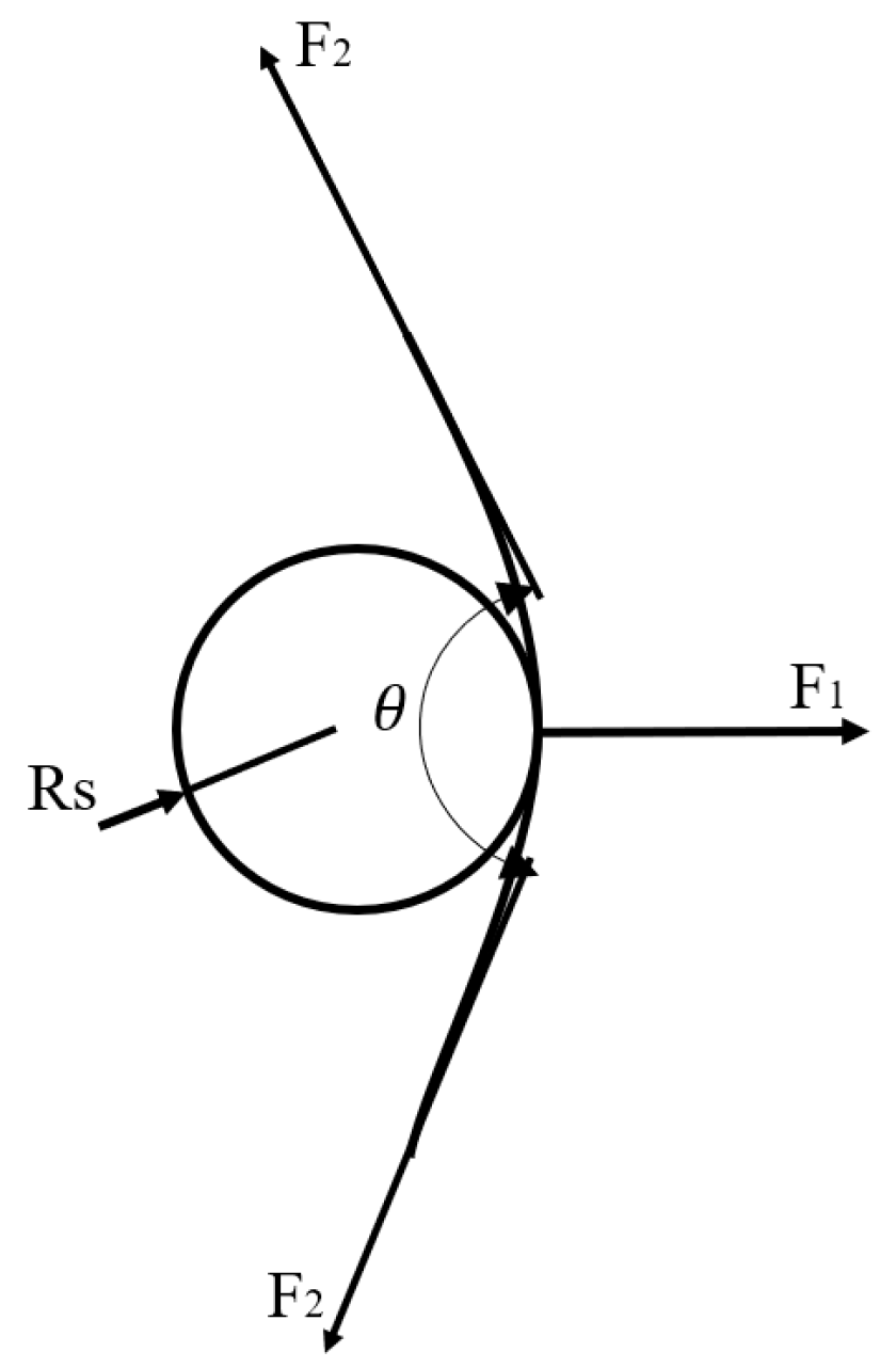 Energies 15 02165 g003