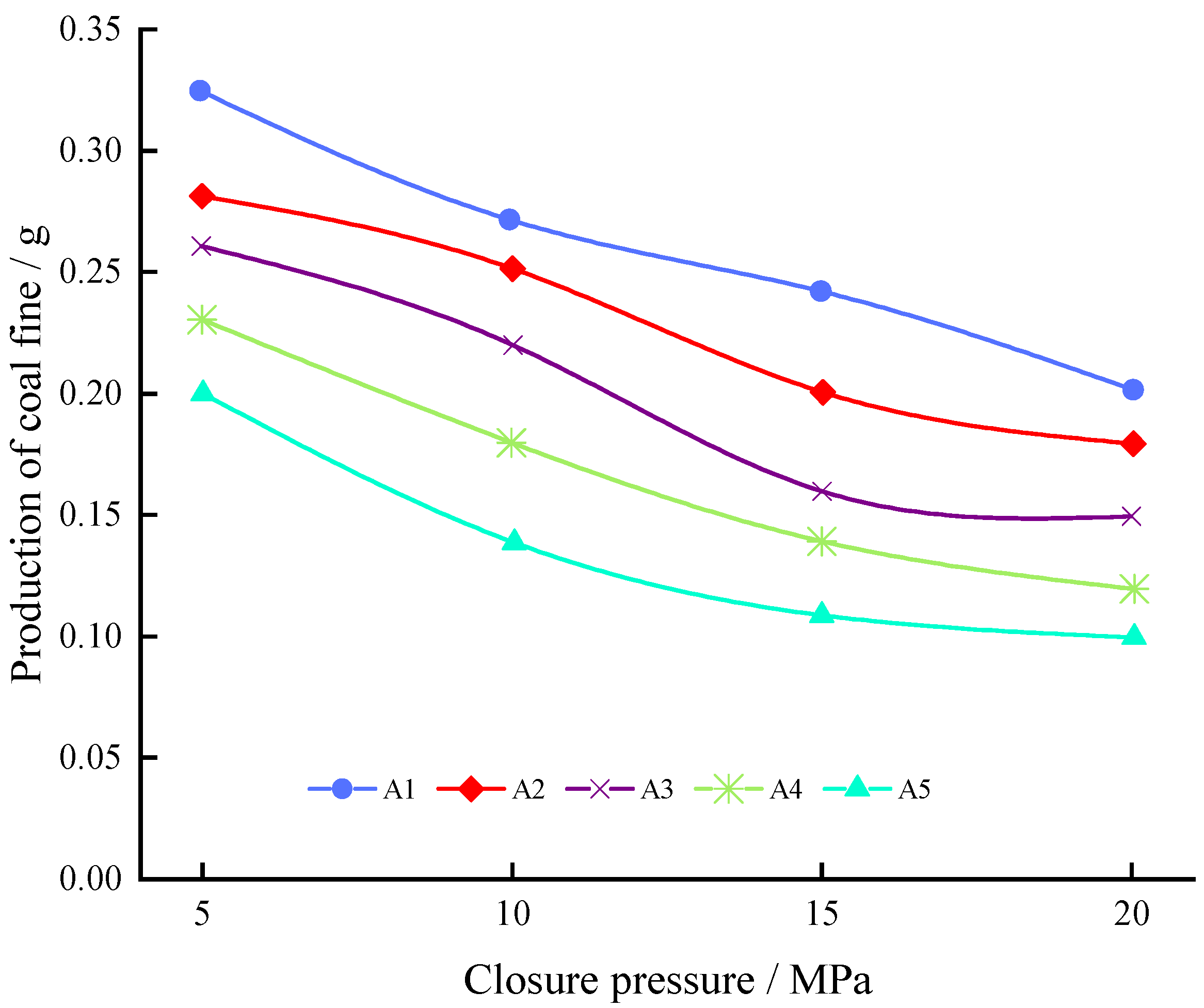 Energies 15 02165 g007