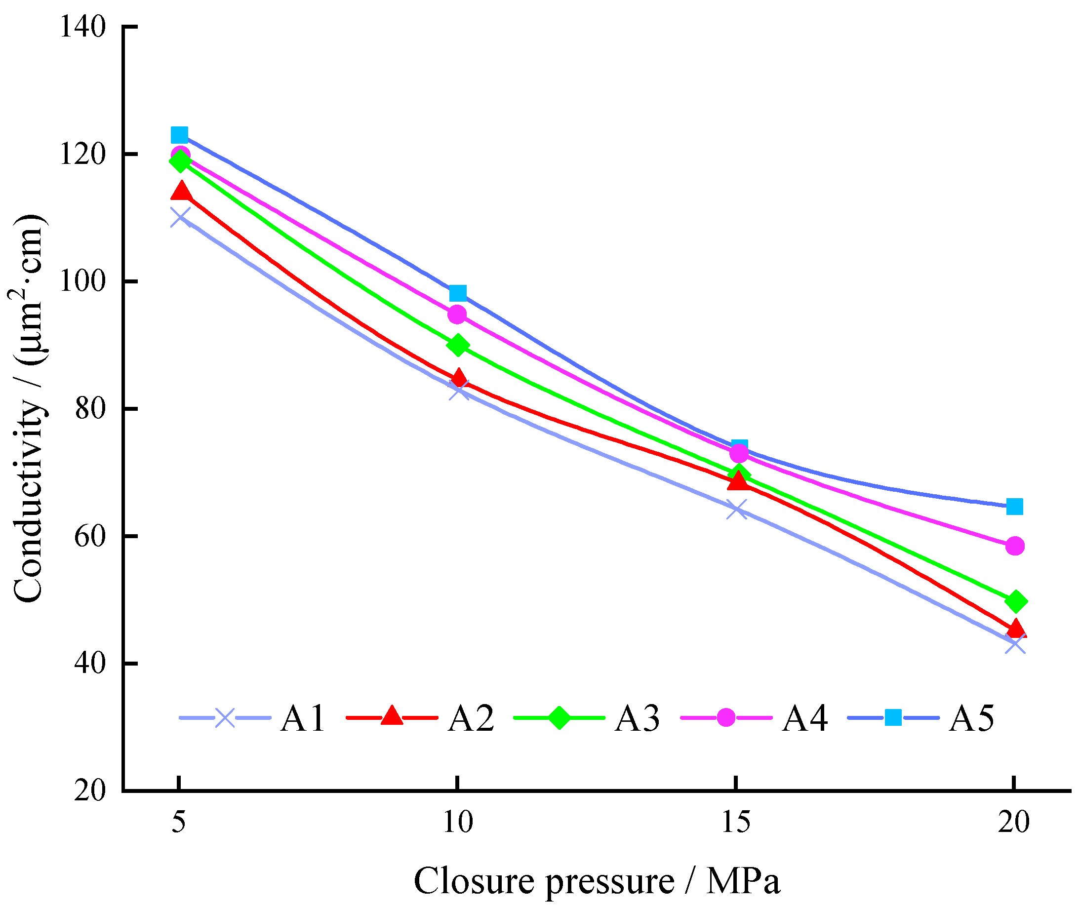 Energies 15 02165 g008