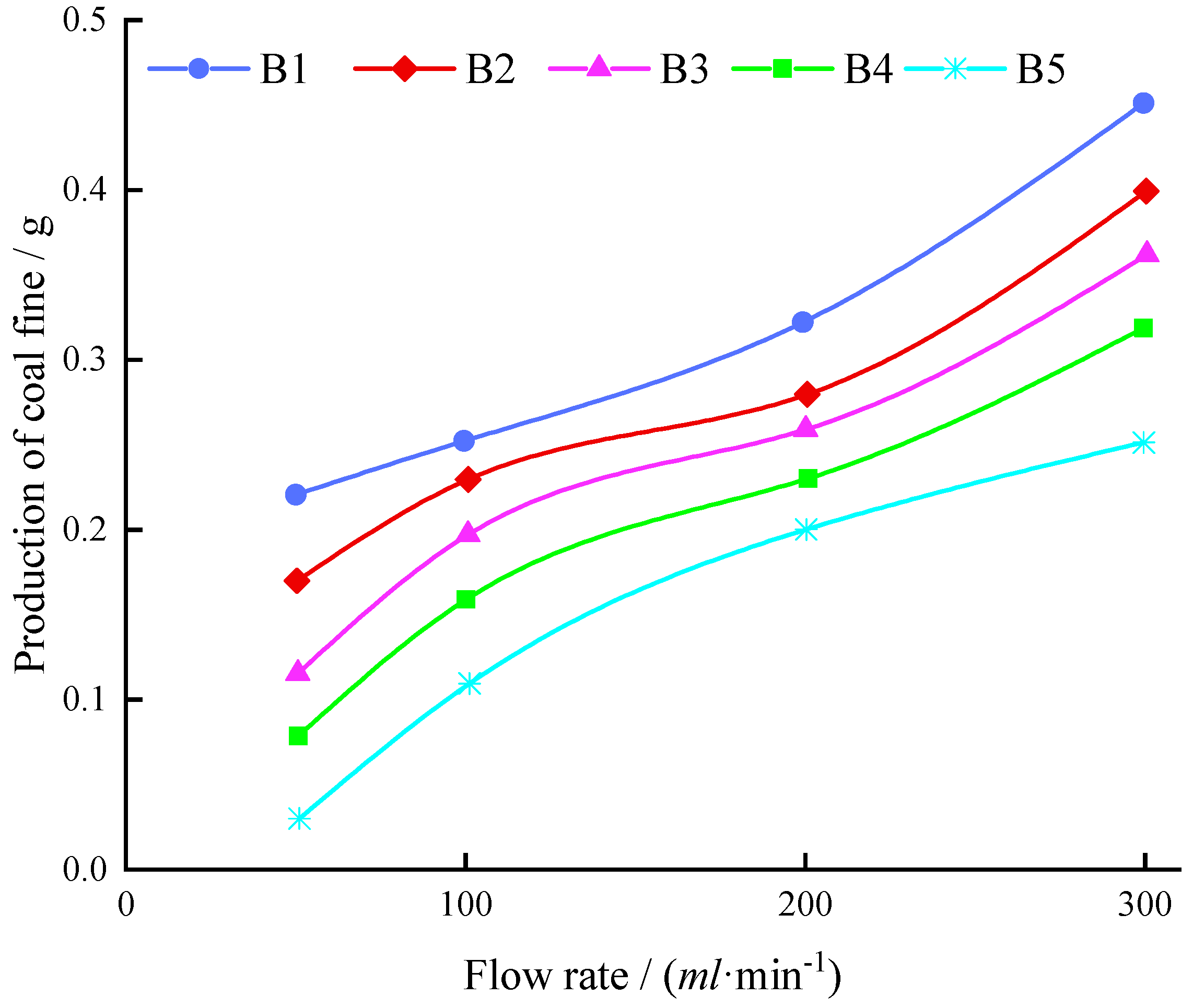 Energies 15 02165 g009