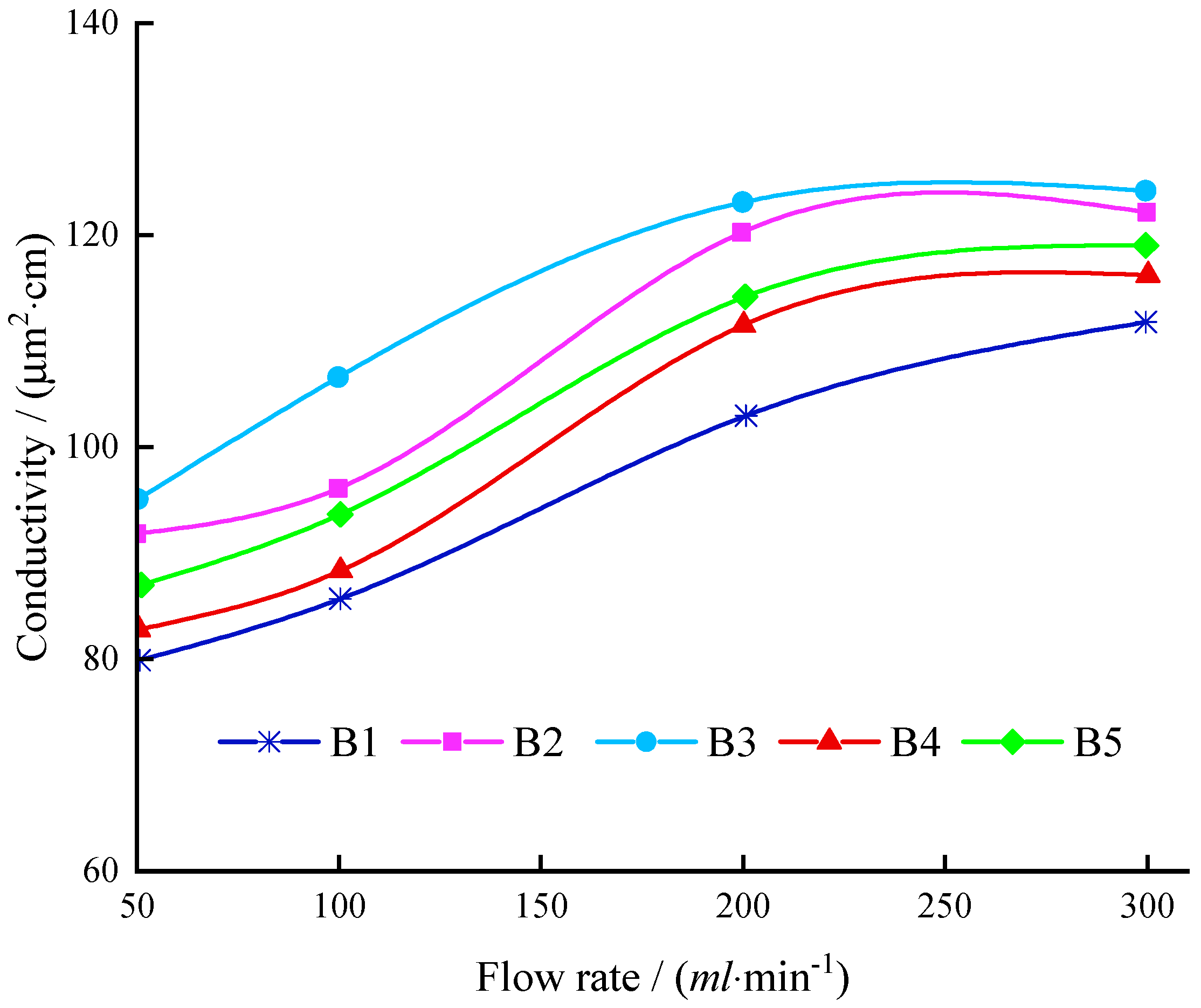 Energies 15 02165 g010