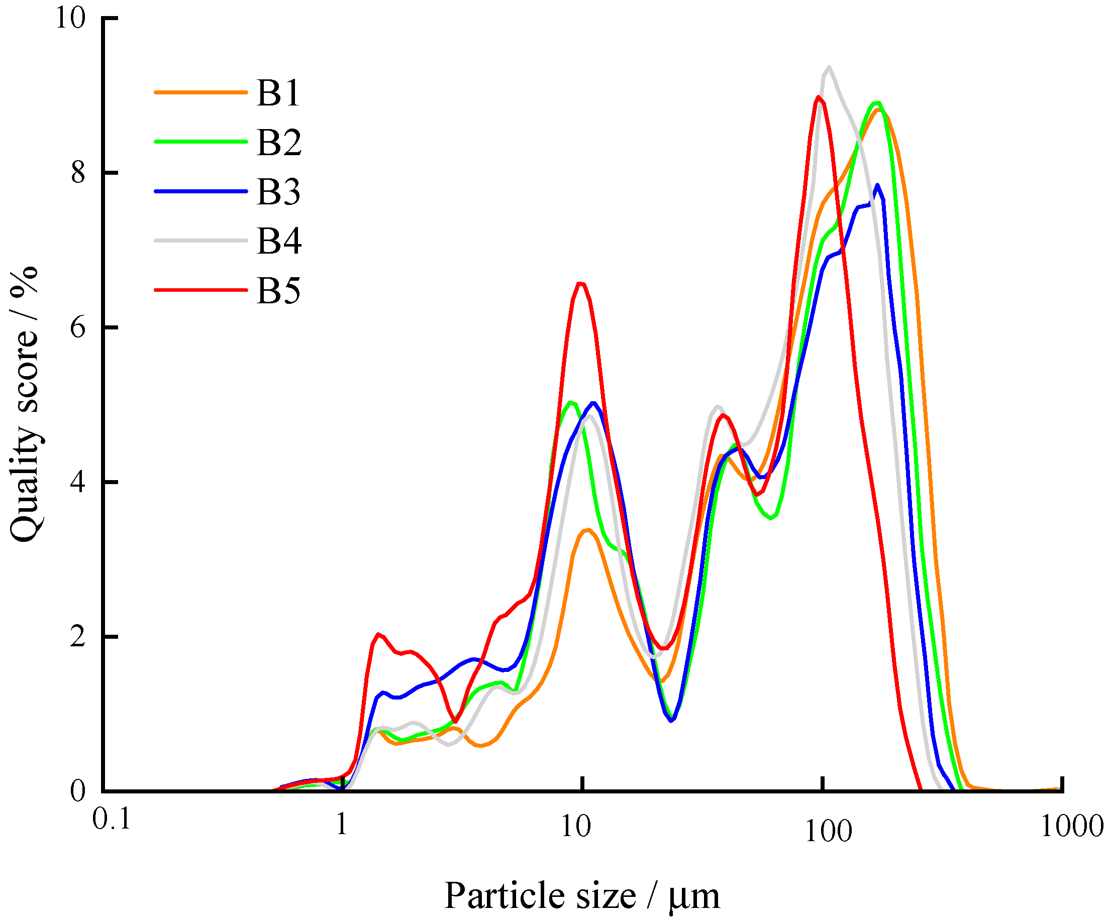 Energies 15 02165 g012