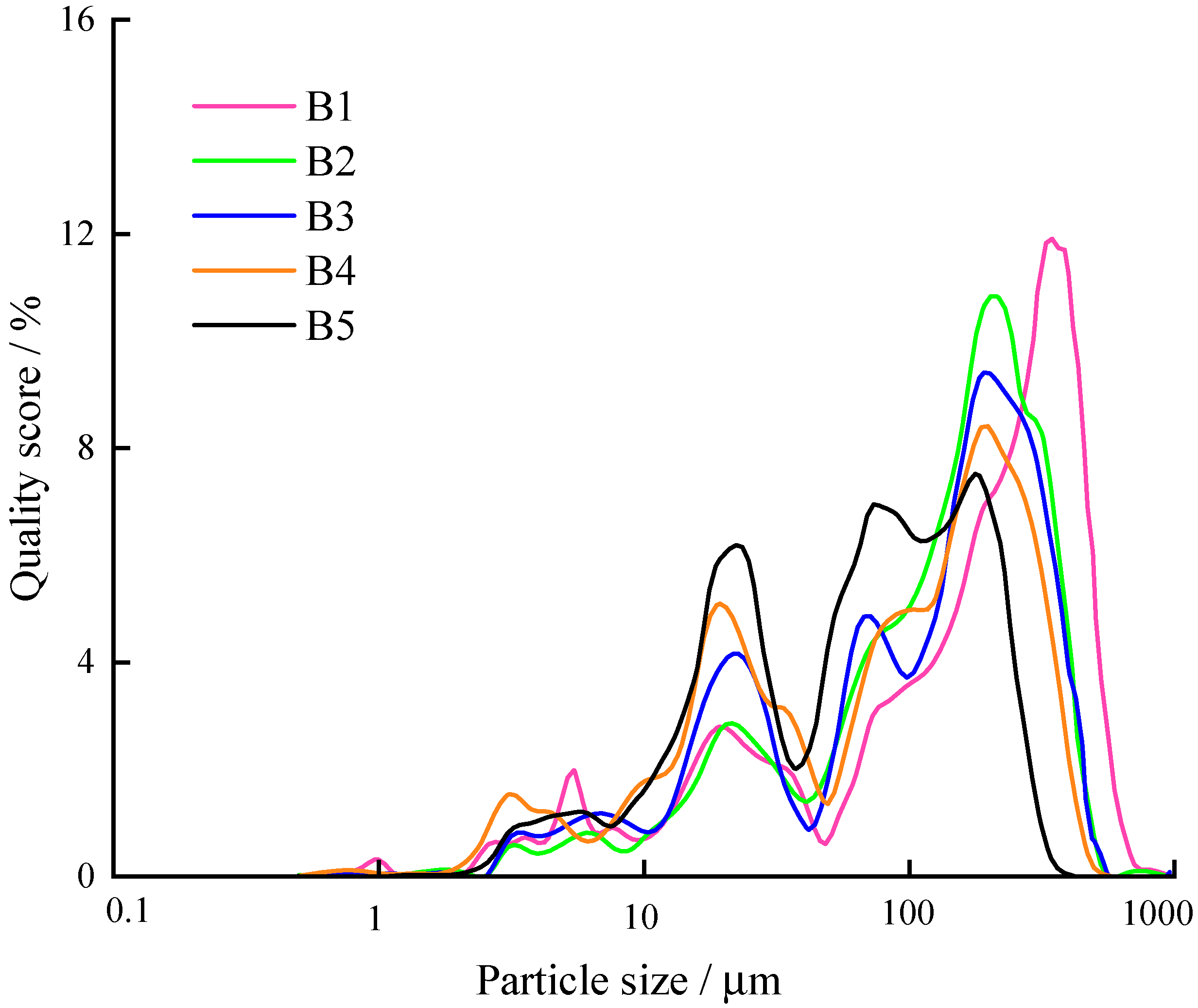 Energies 15 02165 g013