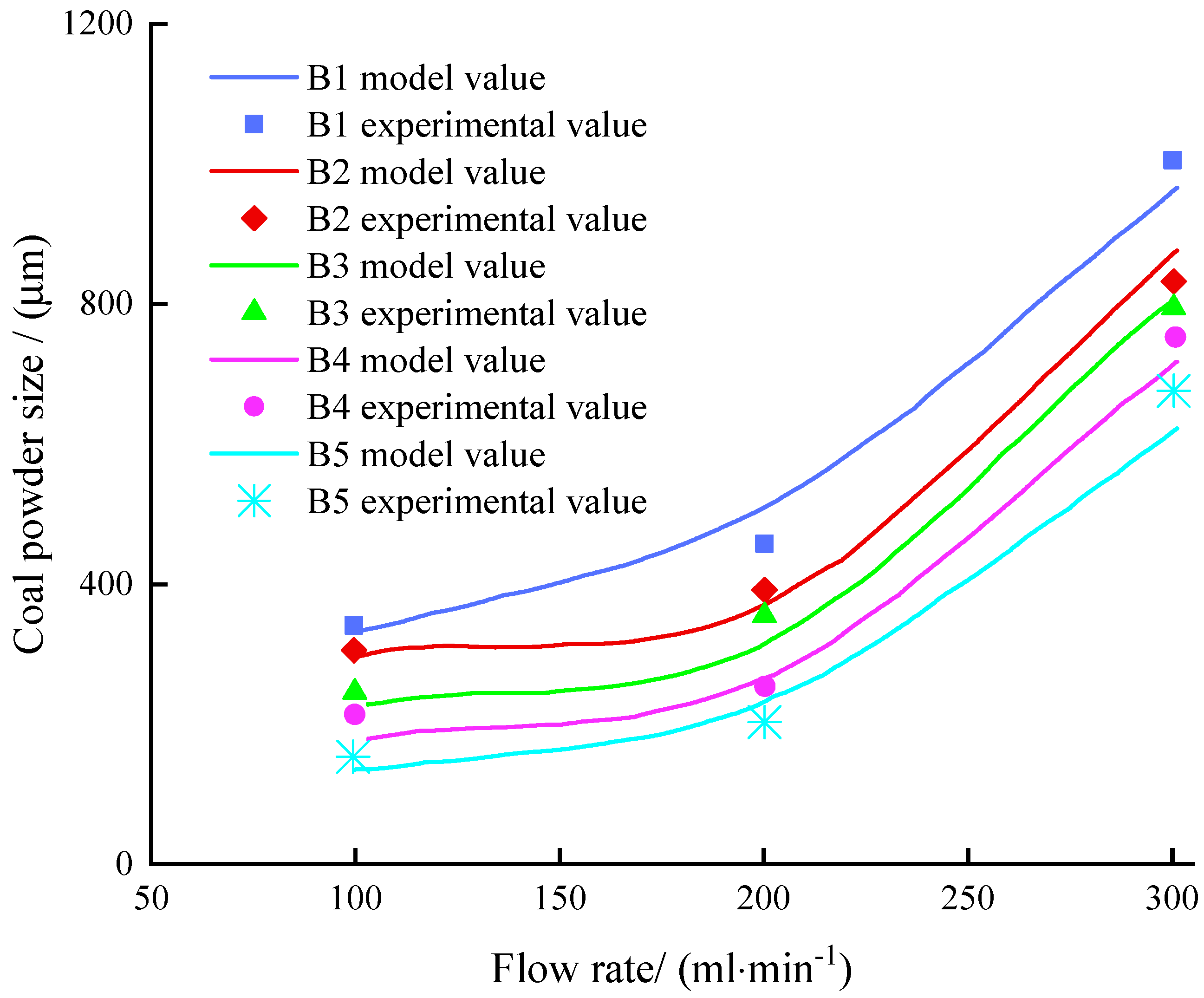 Energies 15 02165 g014