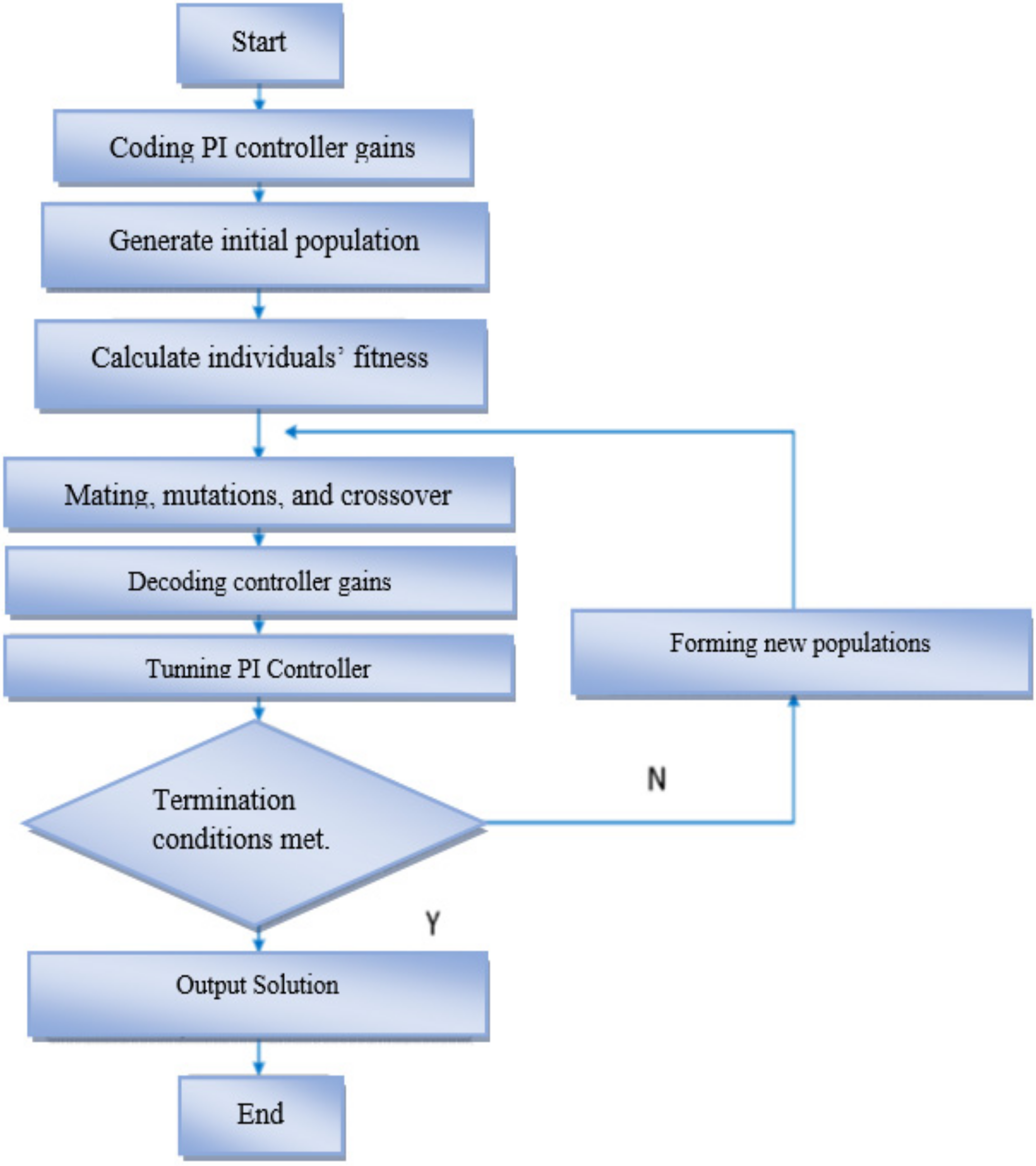 Energies 15 02177 g003 Energies 15 02177 g003