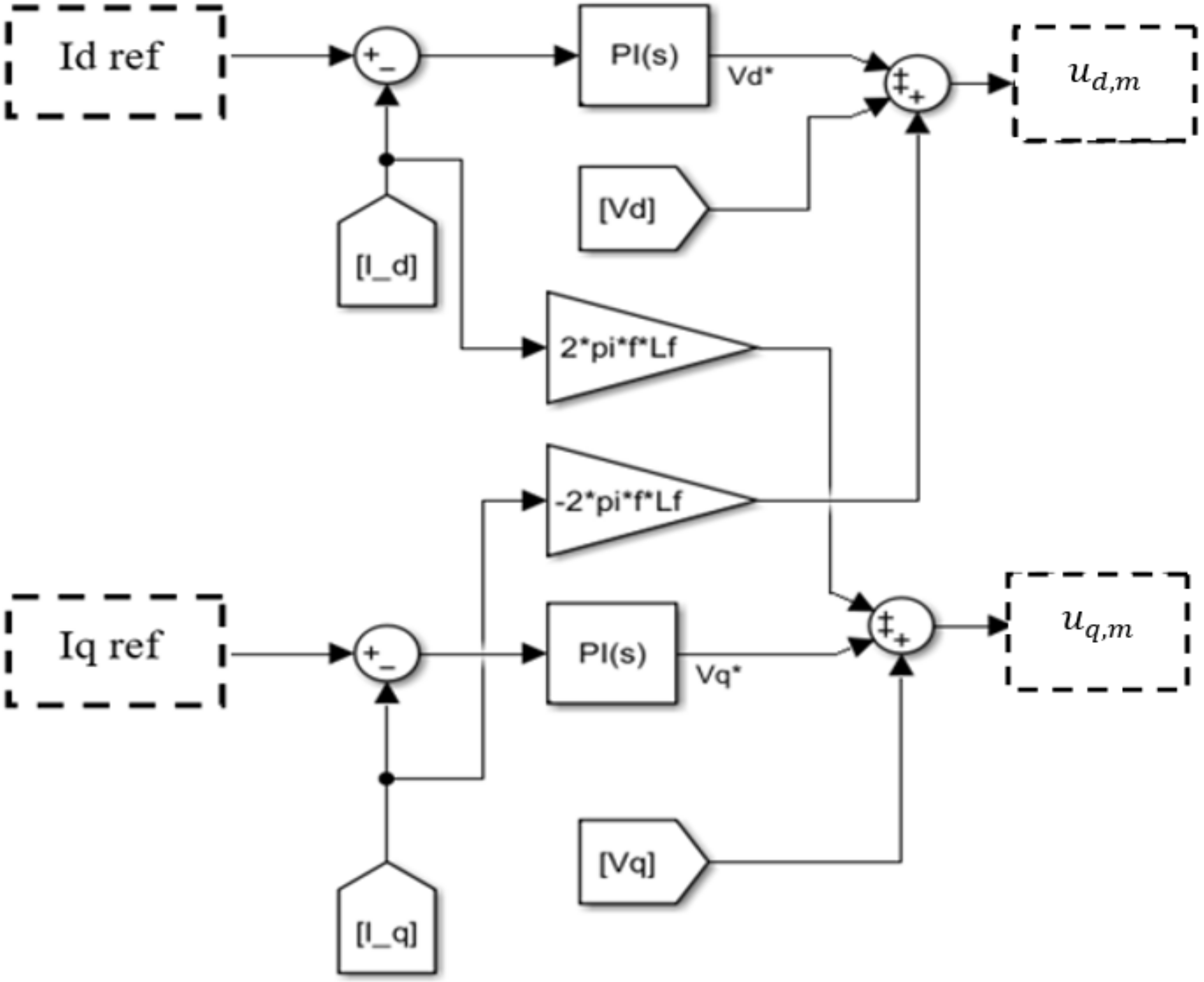 Energies 15 02177 g008 Energies 15 02177 g008
