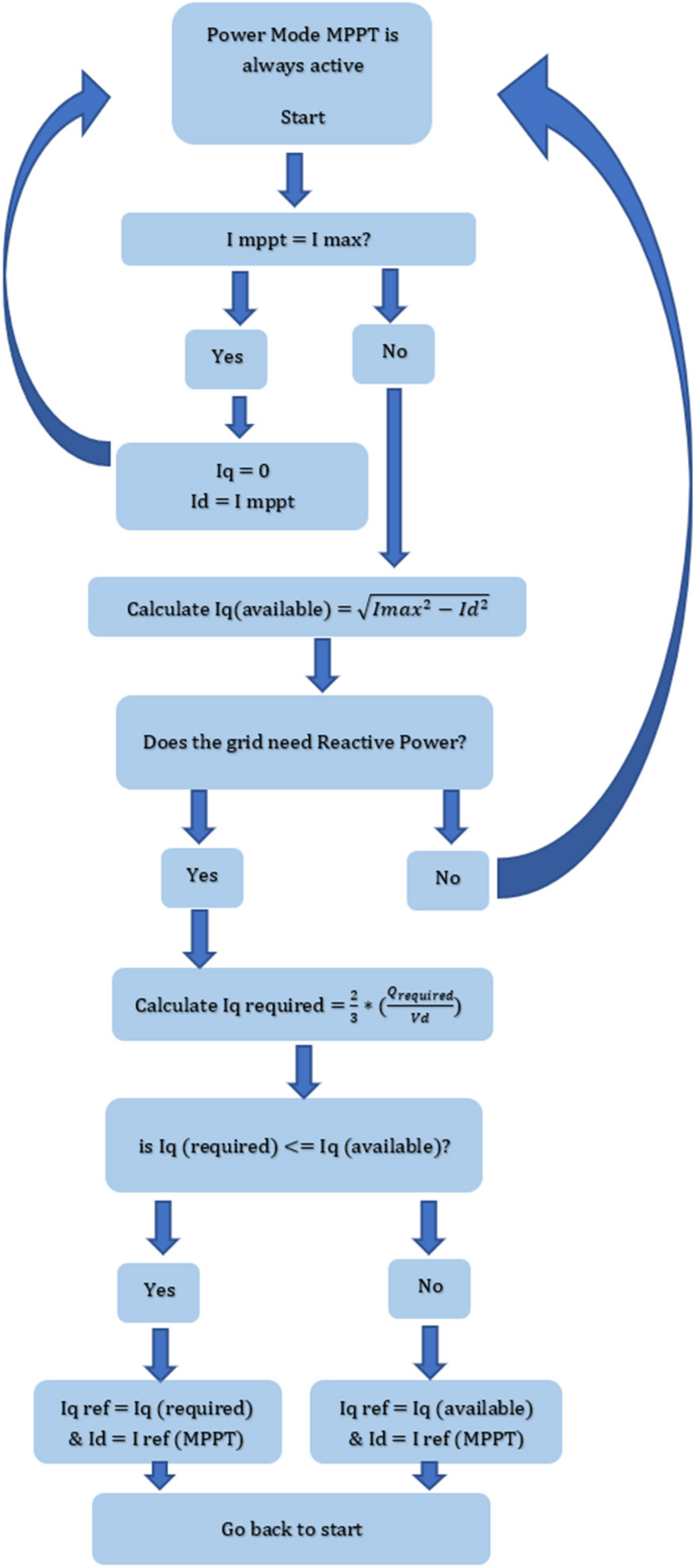 Energies 15 02177 g009 Energies 15 02177 g009