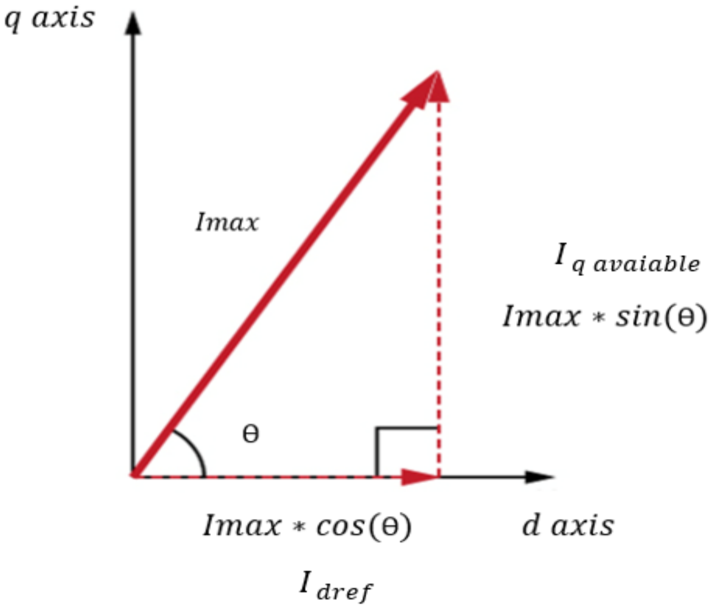 Energies 15 02177 g010 Energies 15 02177 g010