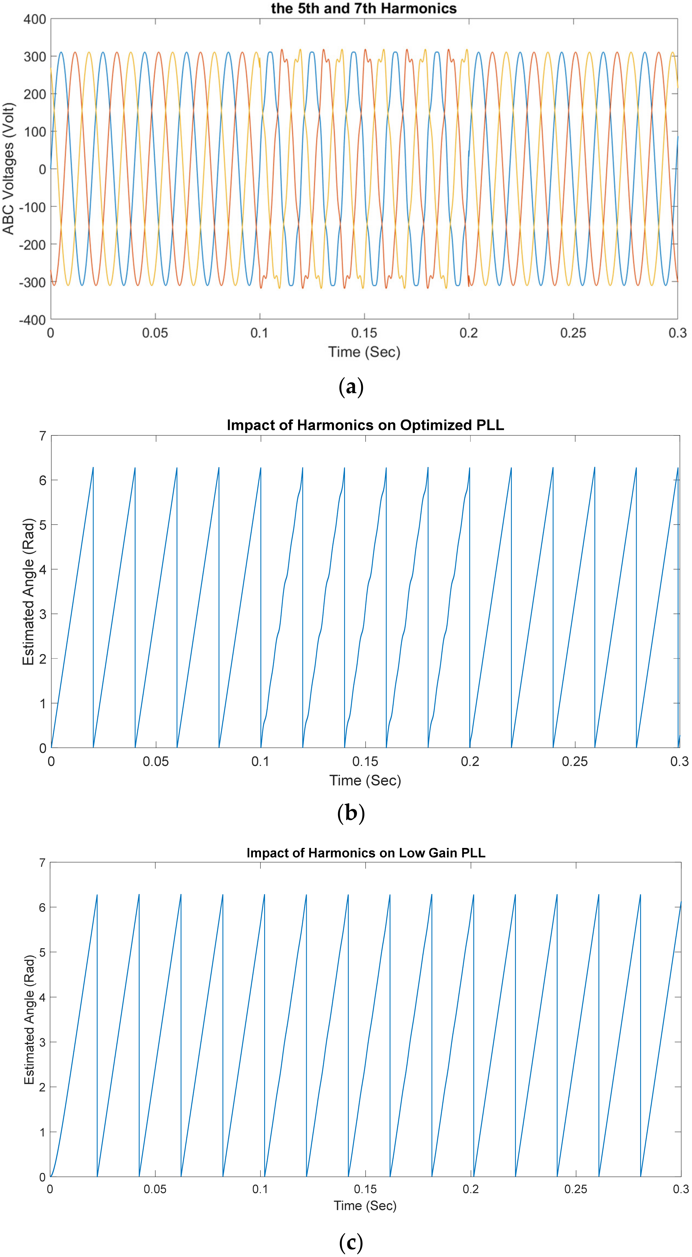 Energies 15 02177 g012 Energies 15 02177 g012