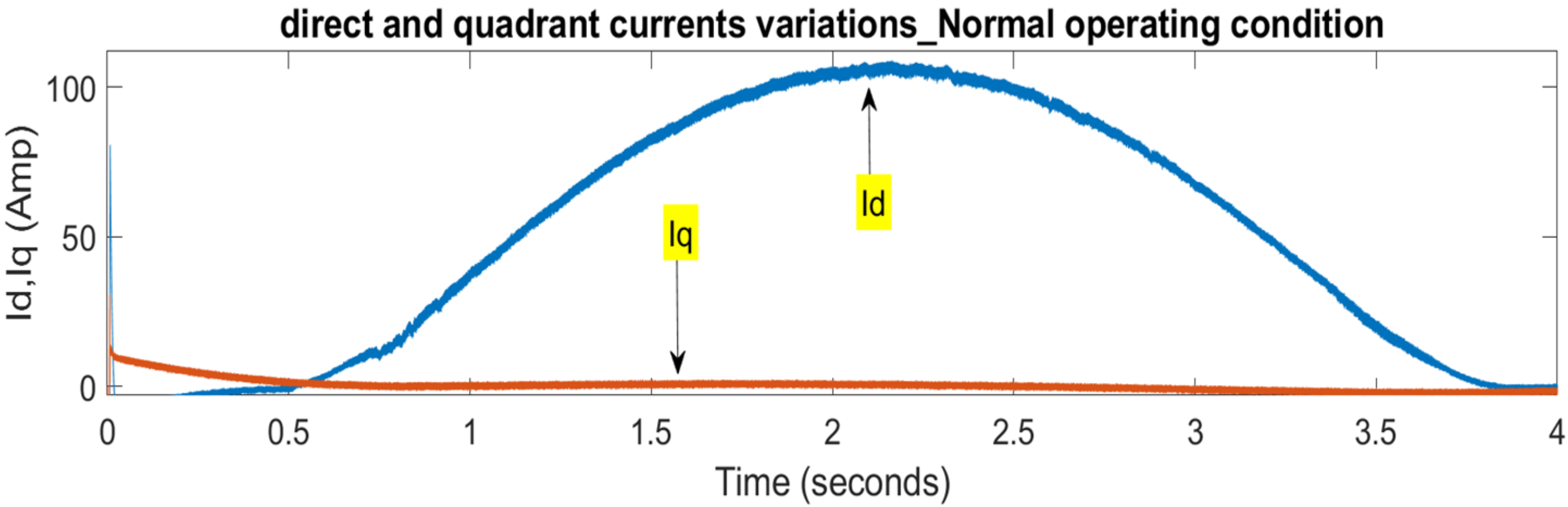 Energies 15 02177 g015 Energies 15 02177 g015