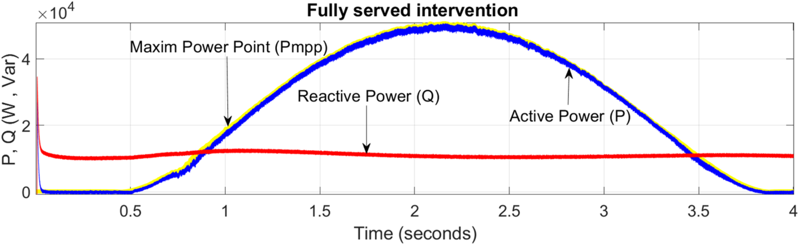Energies 15 02177 g018 Energies 15 02177 g018