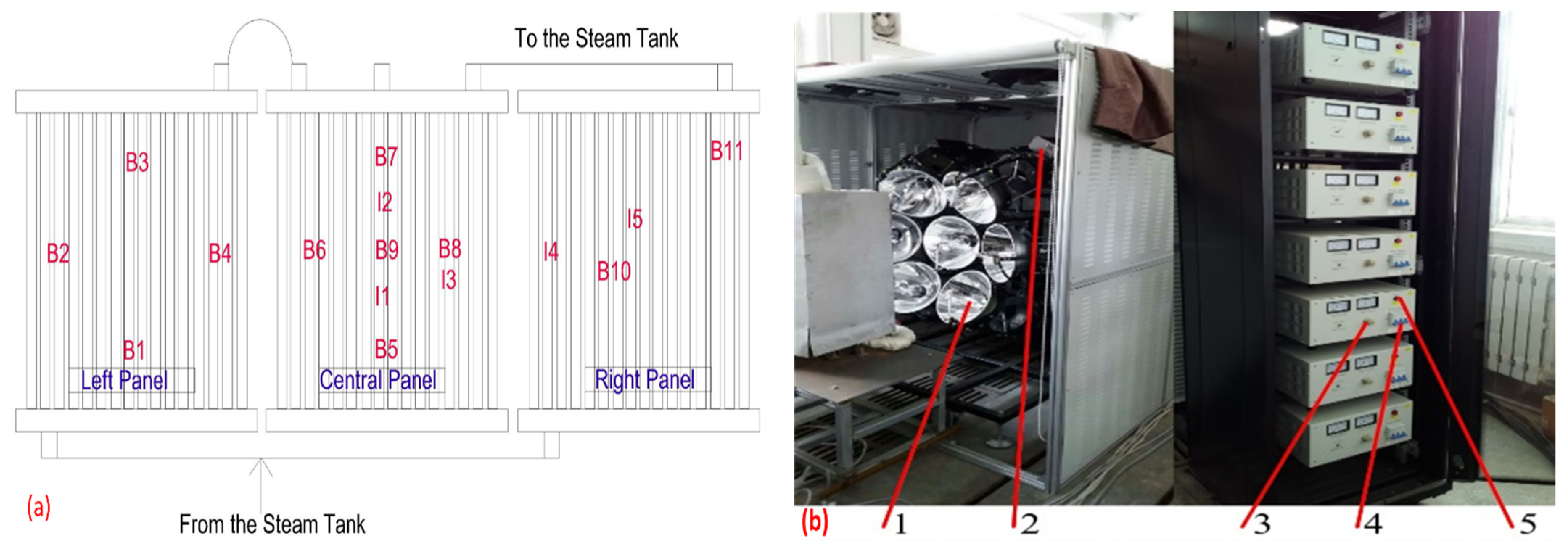 Energies 15 02188 g003