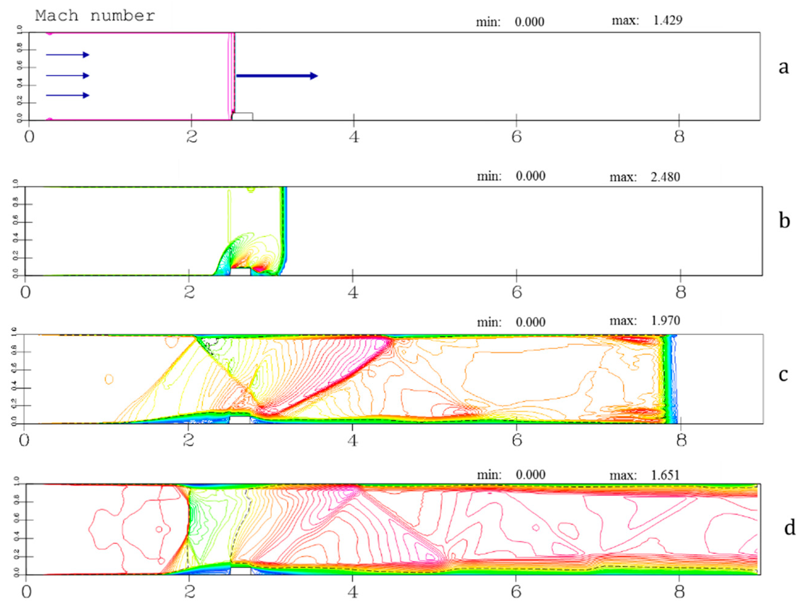 Energies 15 02189 g004