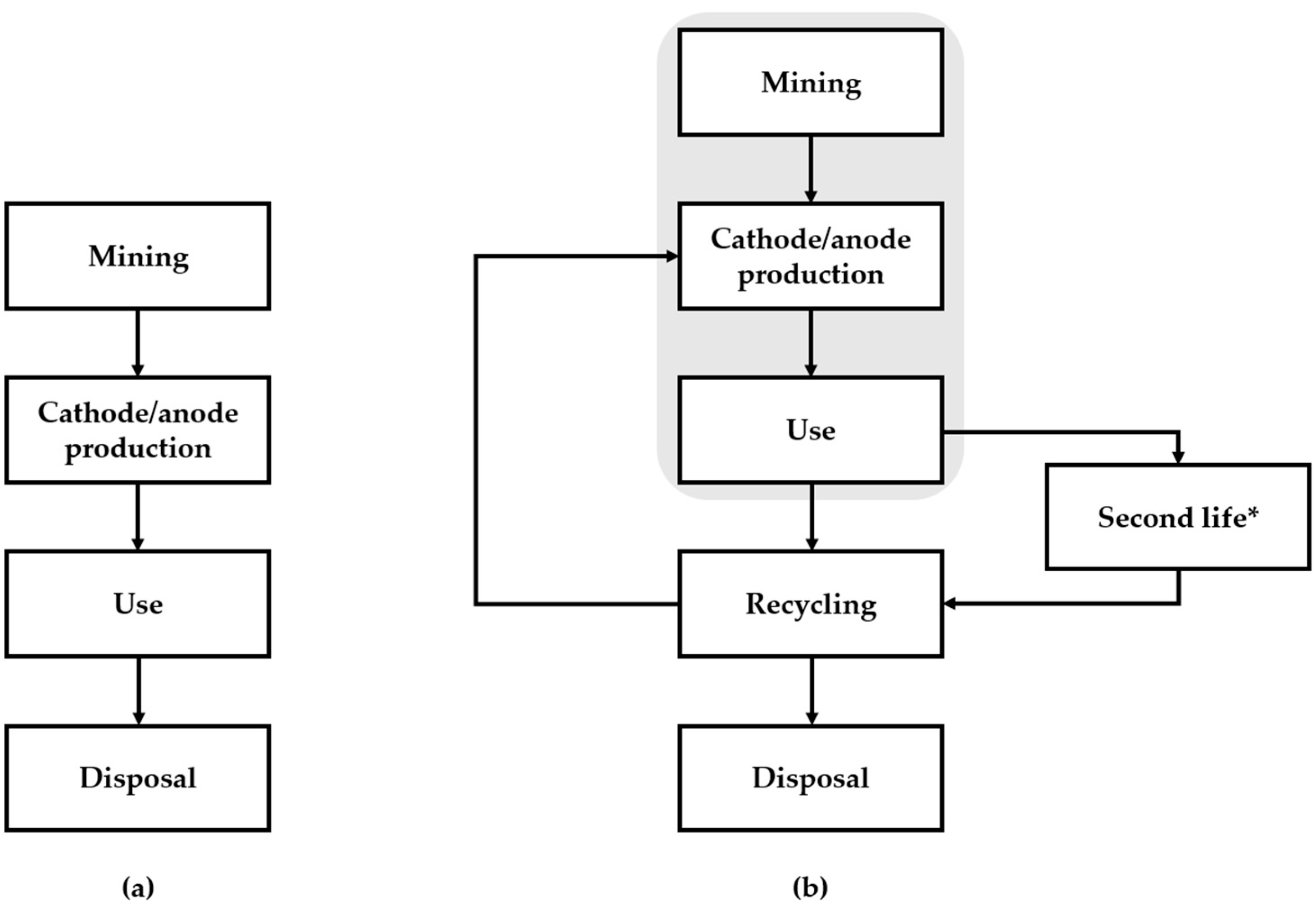 Can lead be recycled? - ASM Metal Recycling