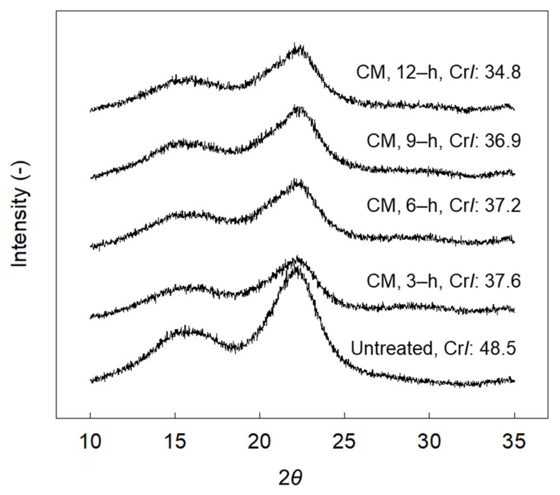 Energies 15 02210 g004