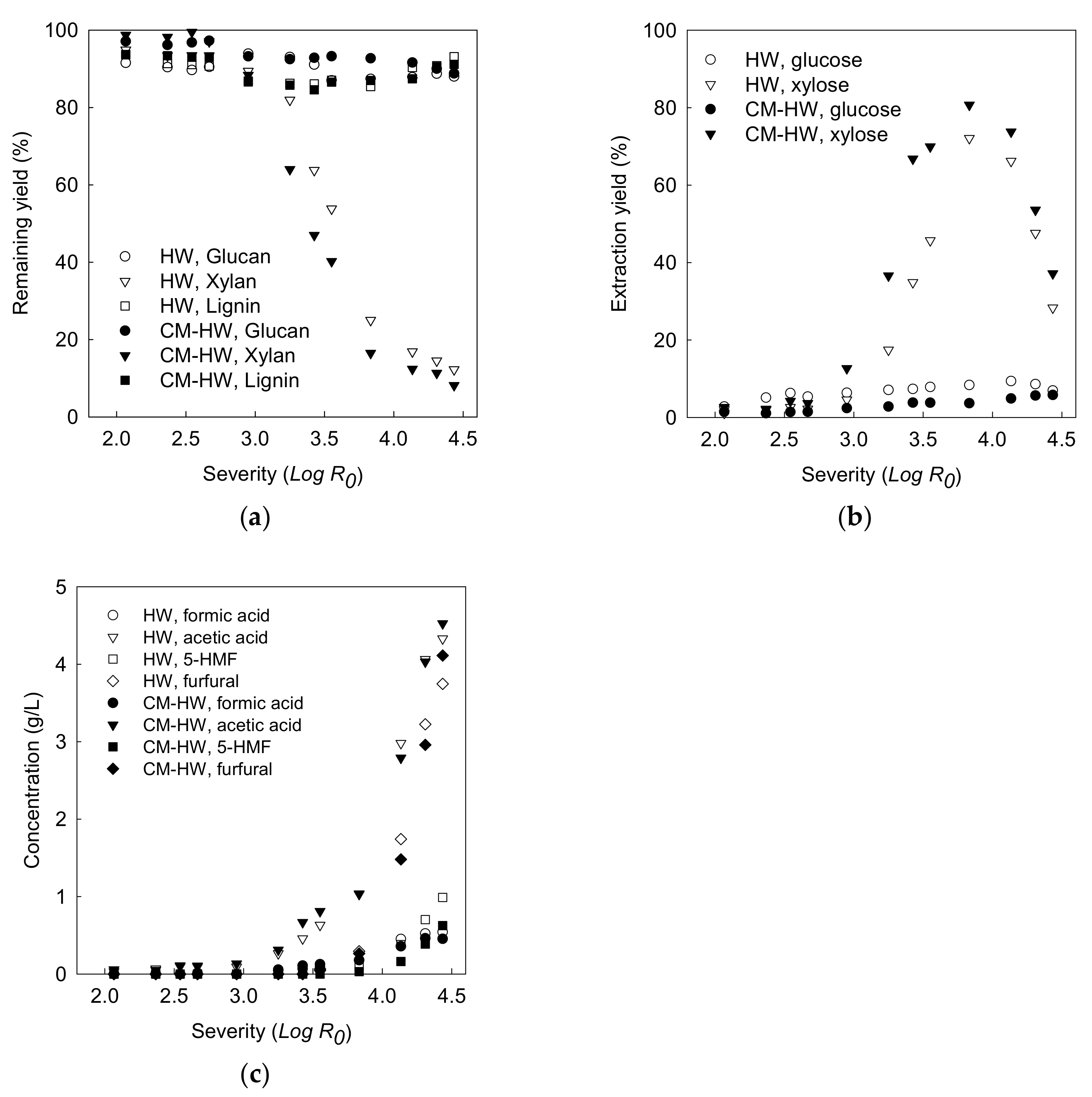 Energies 15 02210 g005
