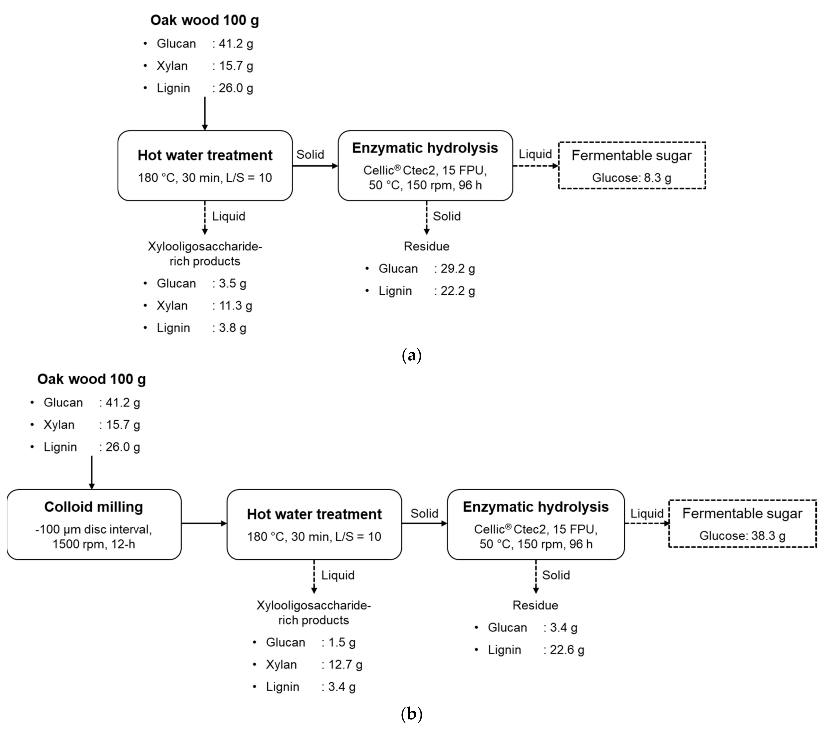 Energies 15 02210 g009