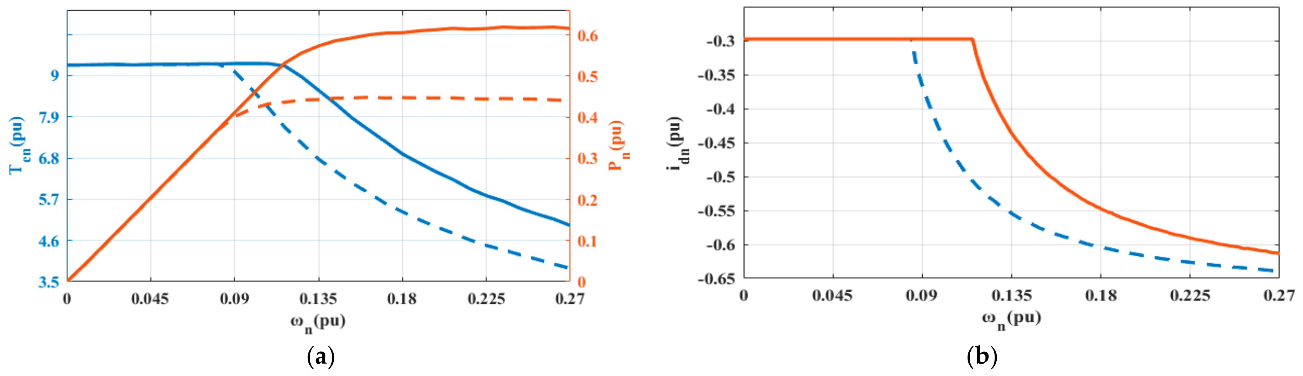 Energies 15 02214 g007
