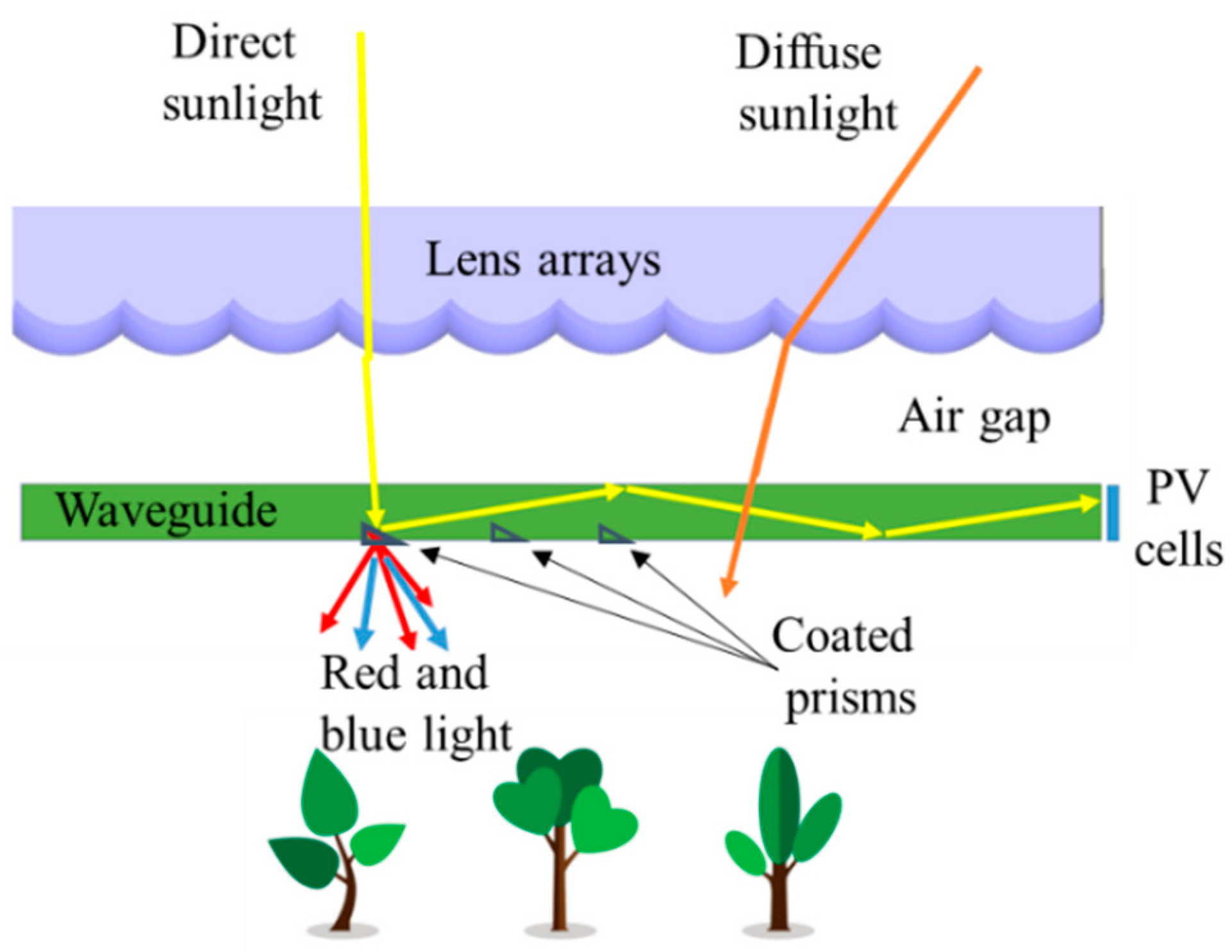 Energies 15 02217 g002