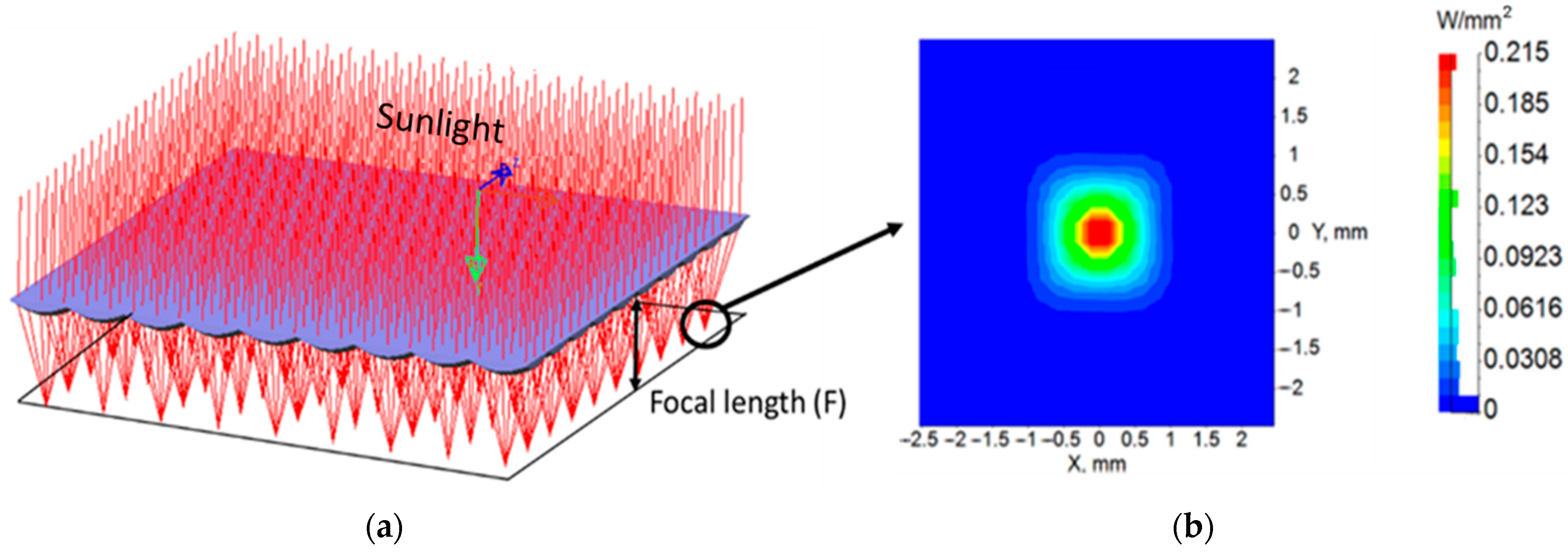 Energies 15 02217 g004