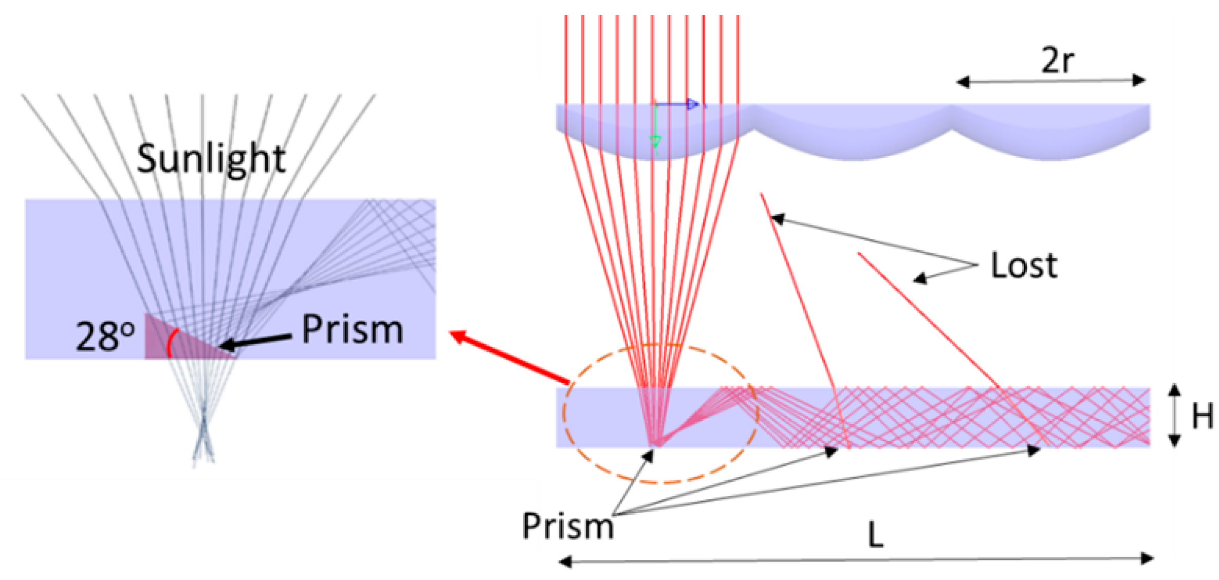 Energies 15 02217 g005