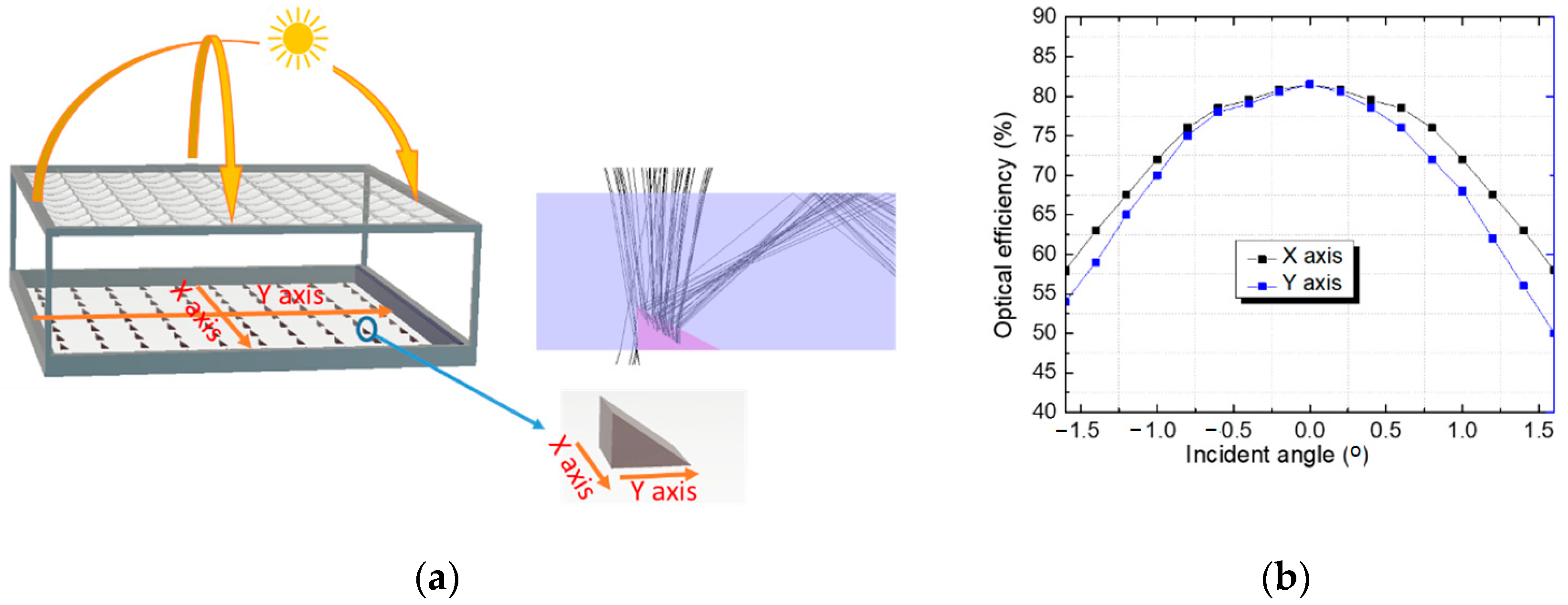 Energies 15 02217 g012