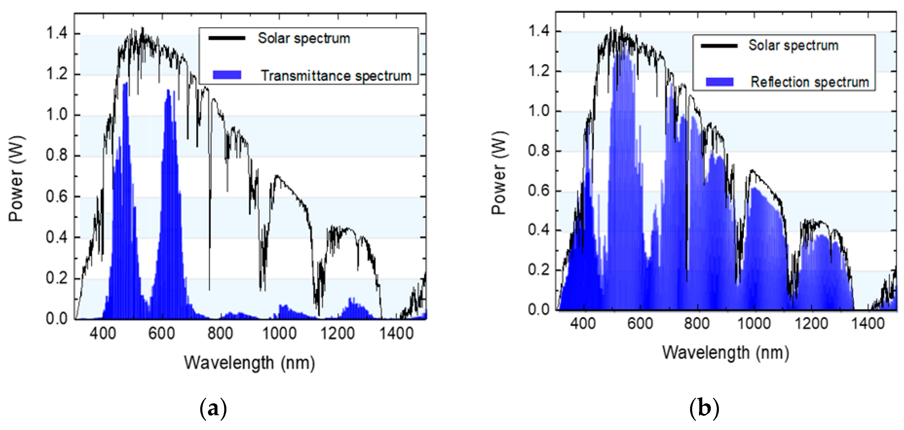Energies 15 02217 g013