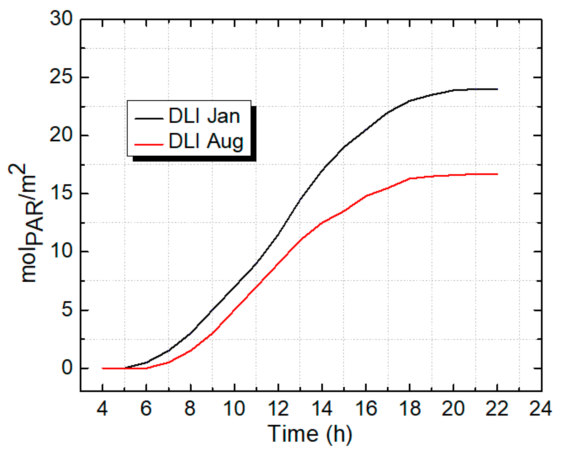 Energies 15 02217 g014