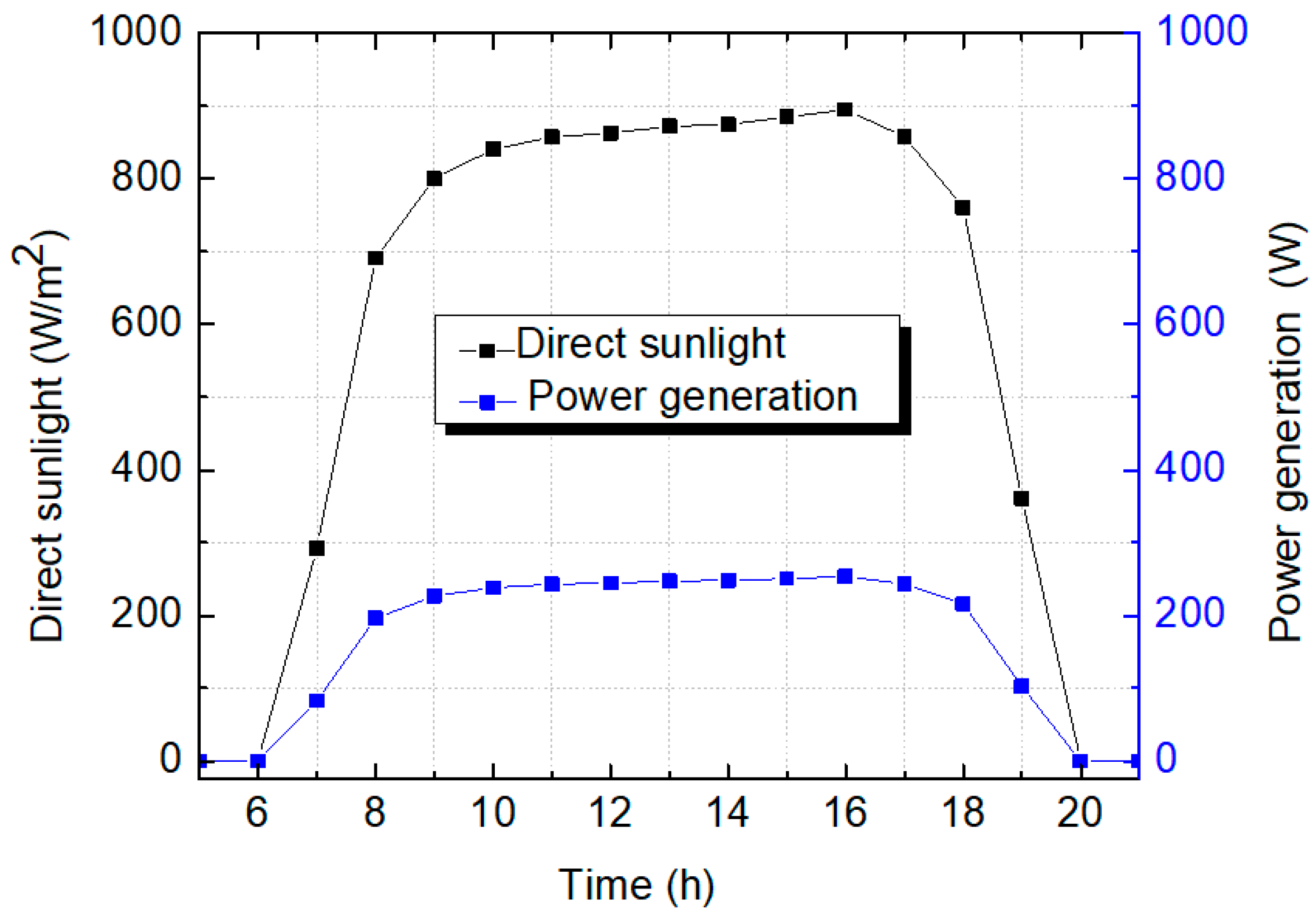 Energies 15 02217 g015
