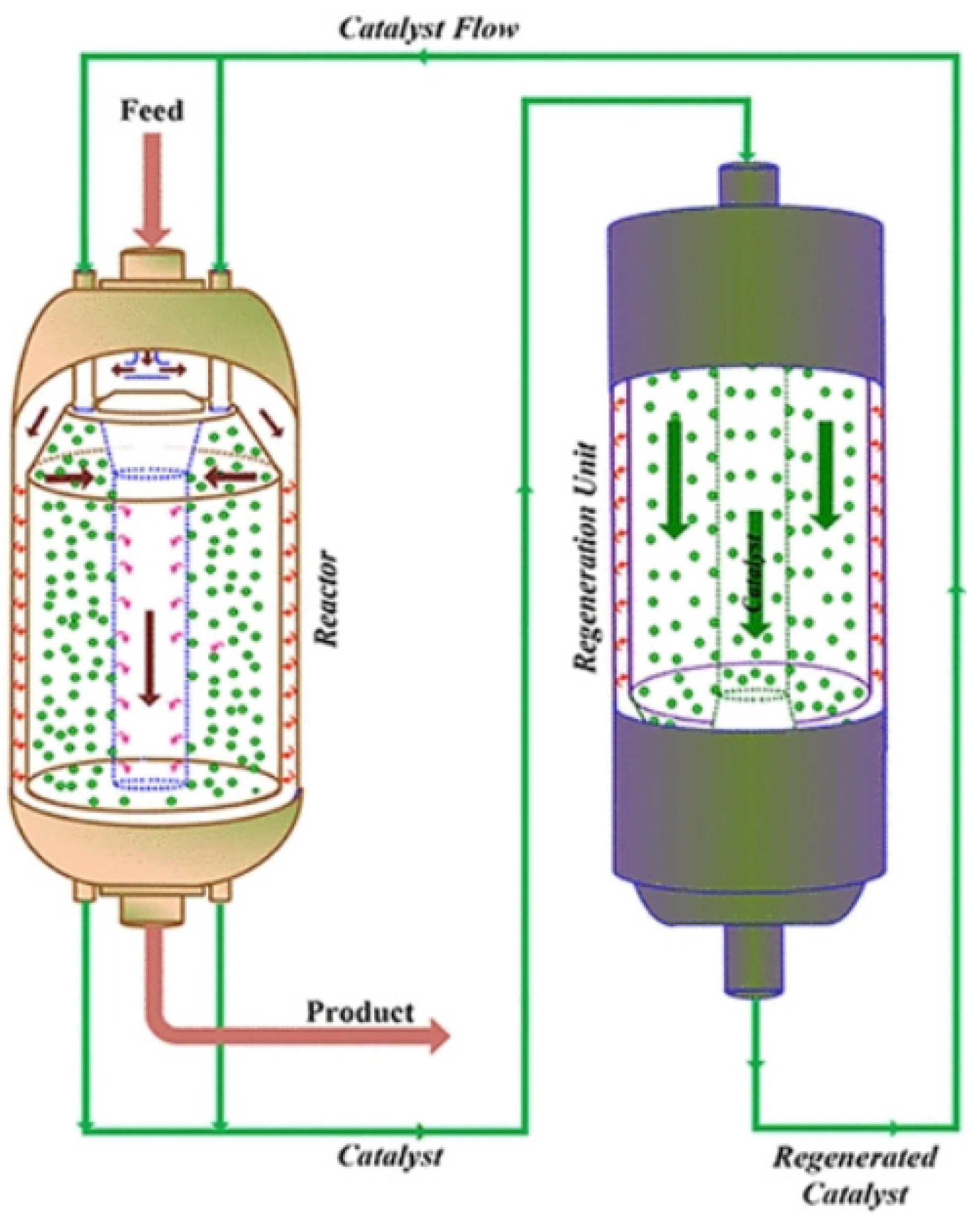 PDF) Torréfaction of Mangrove Wood by Introducing Superheated Steam for  Biochar Production