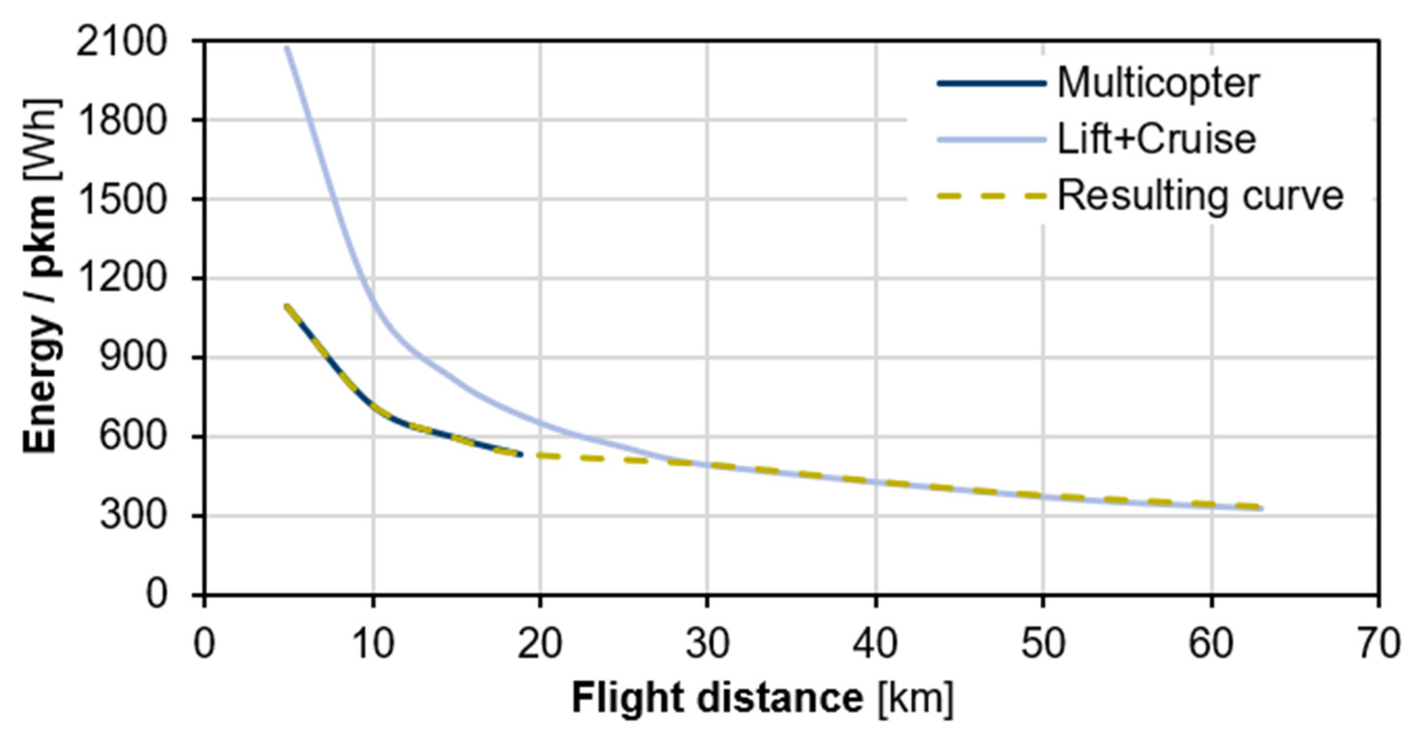 Energies 15 02232 g009