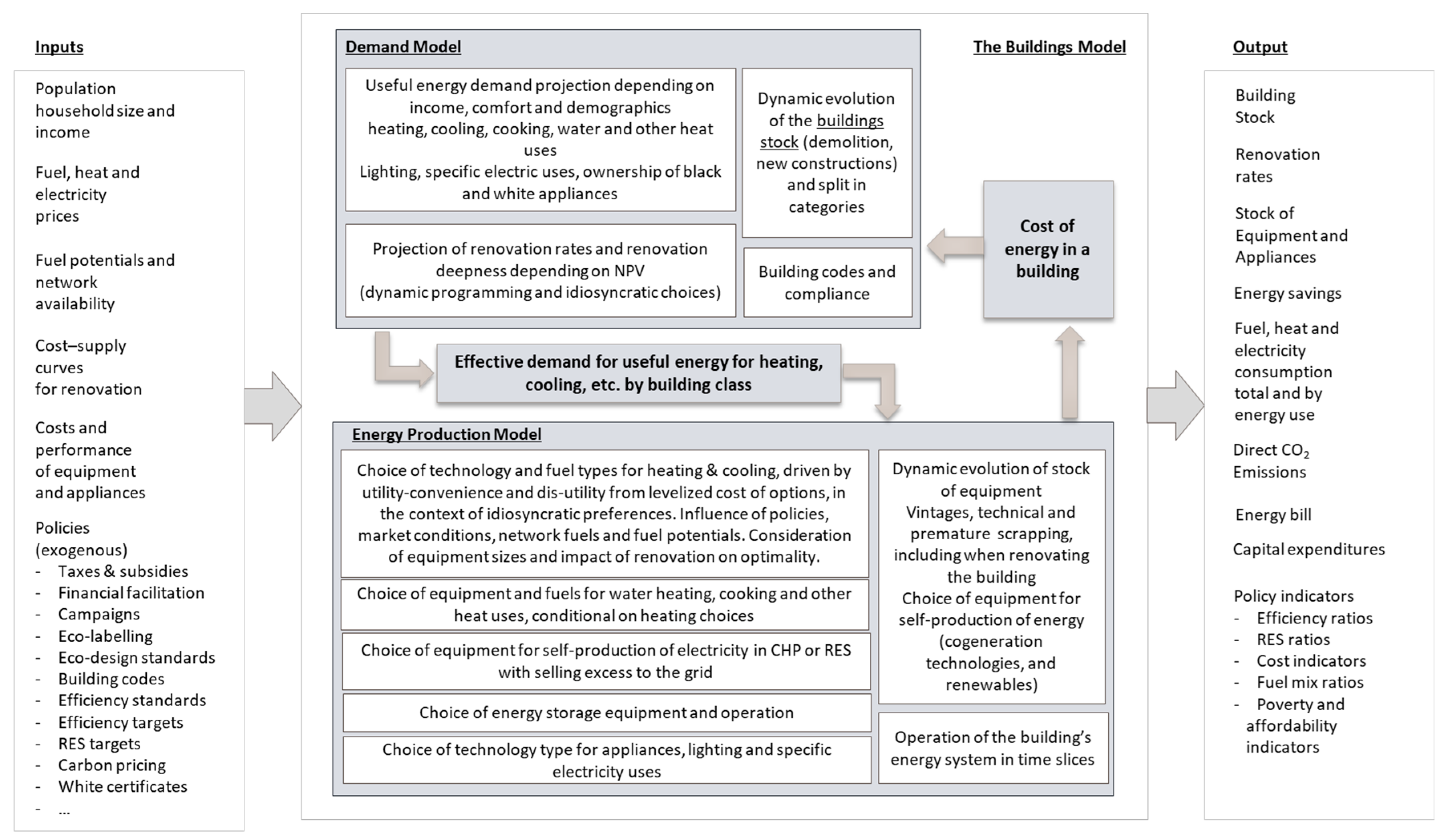 Energies 15 02233 g001