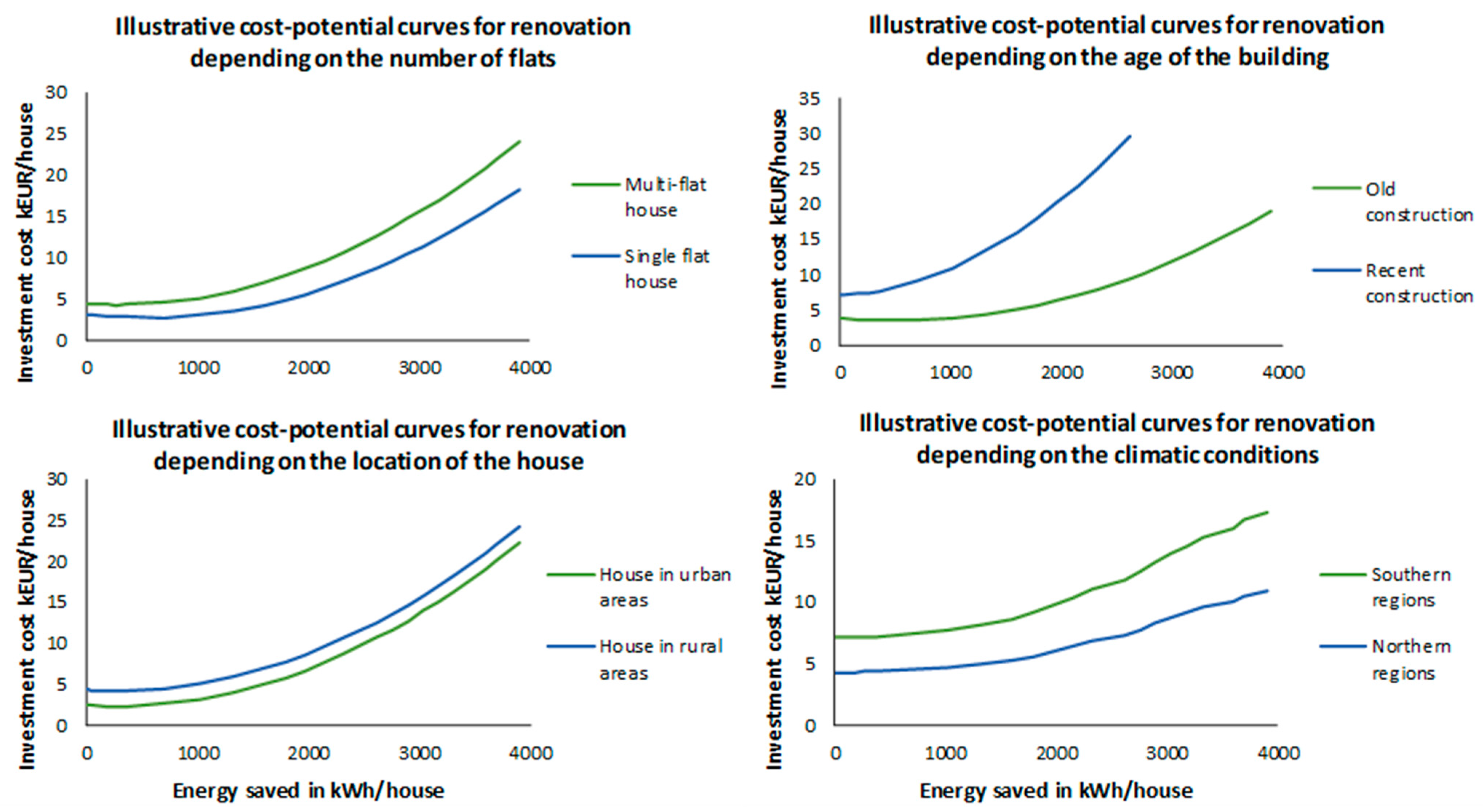 Energies 15 02233 g002