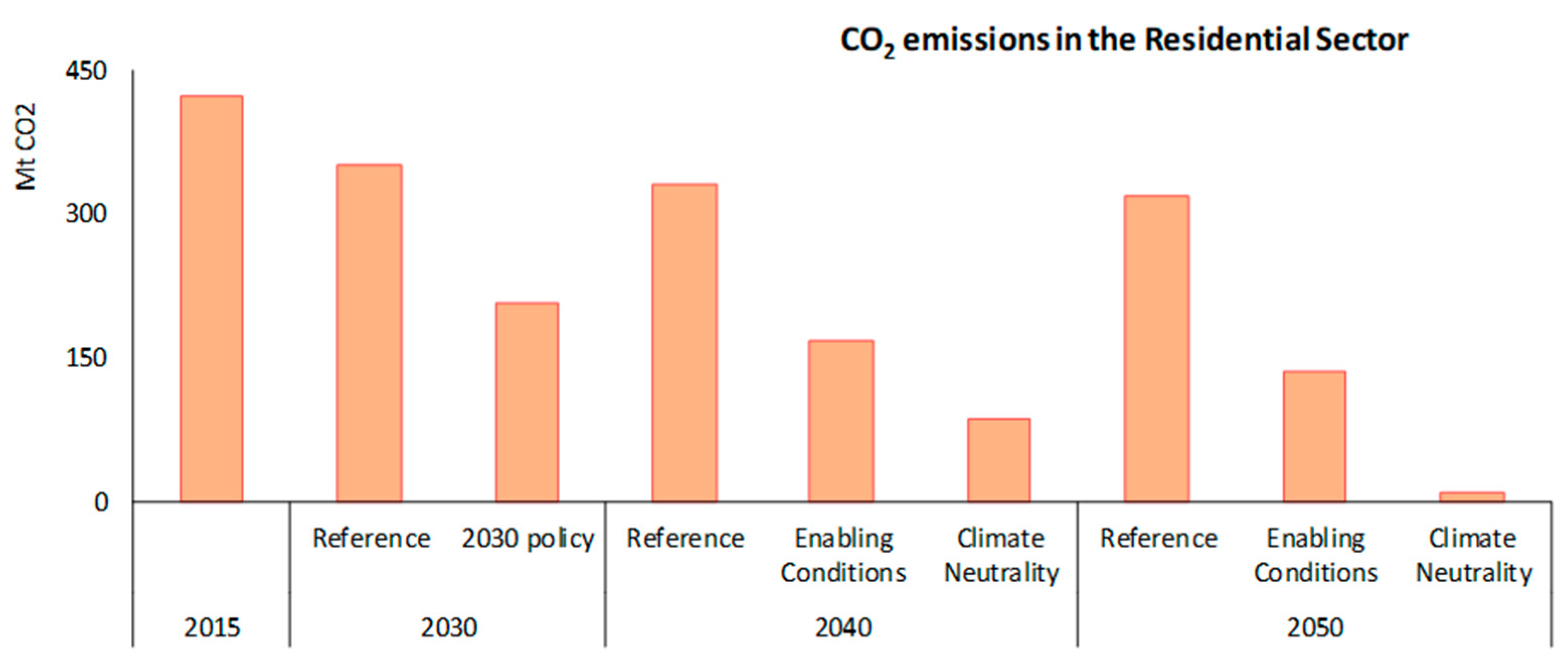 Energies 15 02233 g004