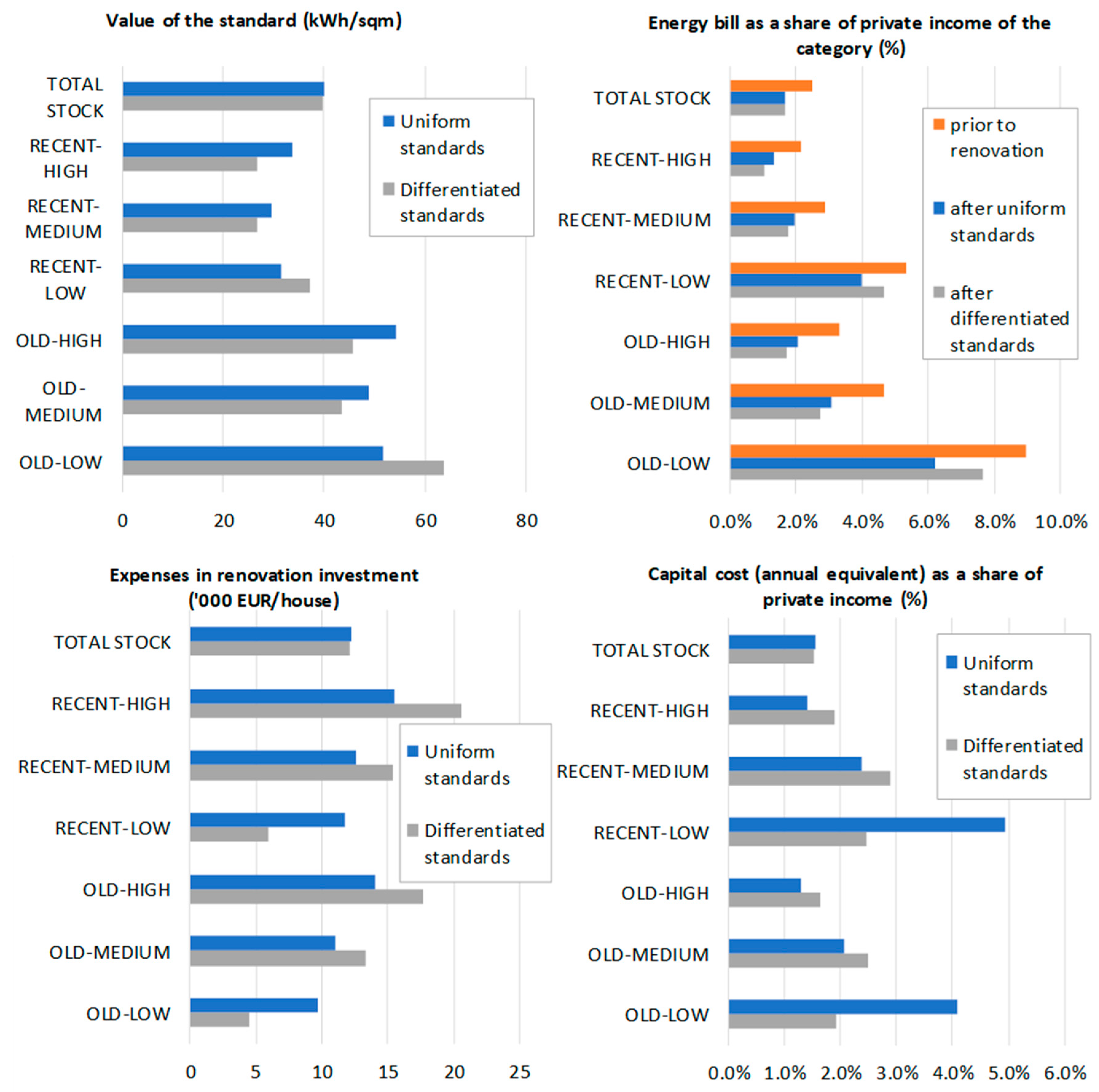 Energies 15 02233 g006
