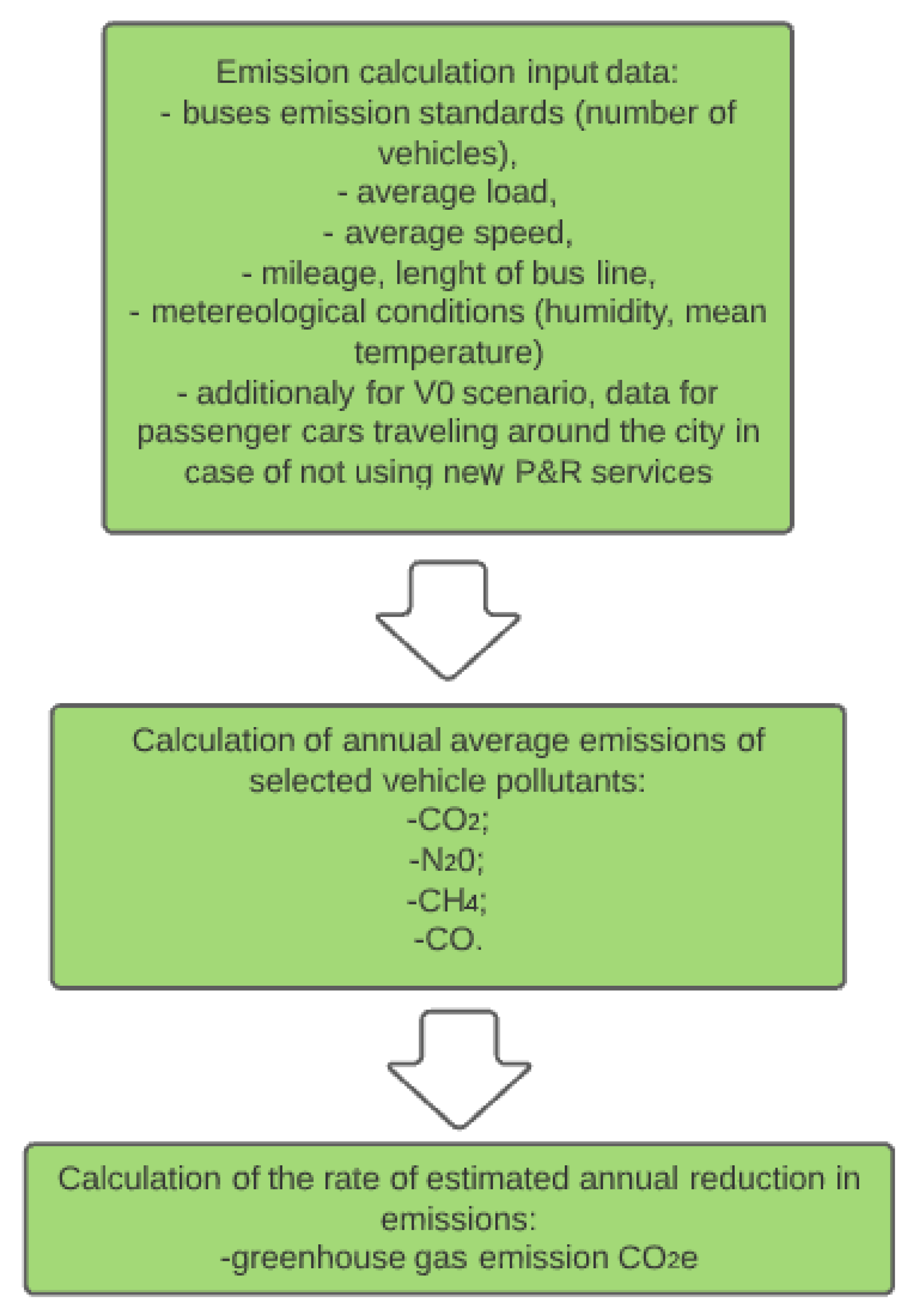 Energies 15 02238 g002