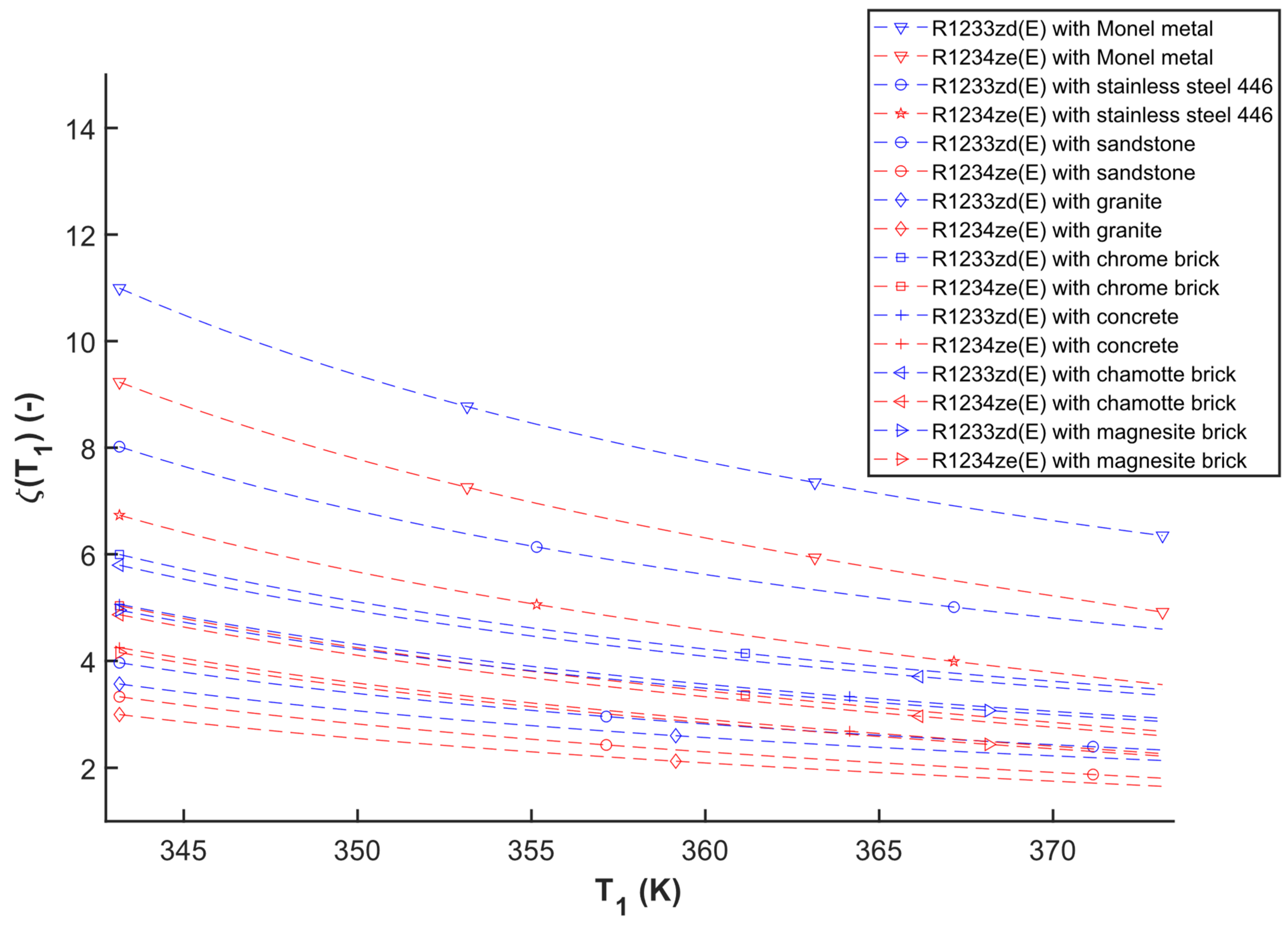 Energies 15 02239 g007