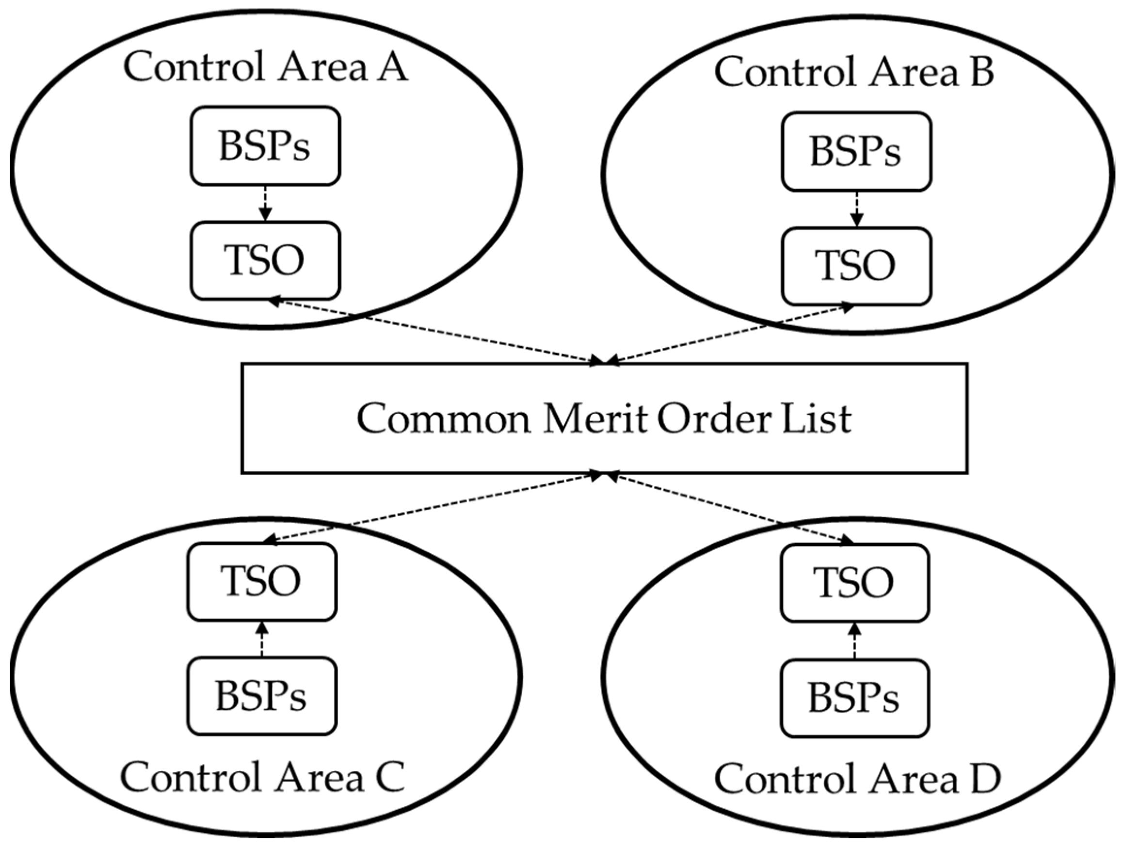 Energies 15 02240 g005