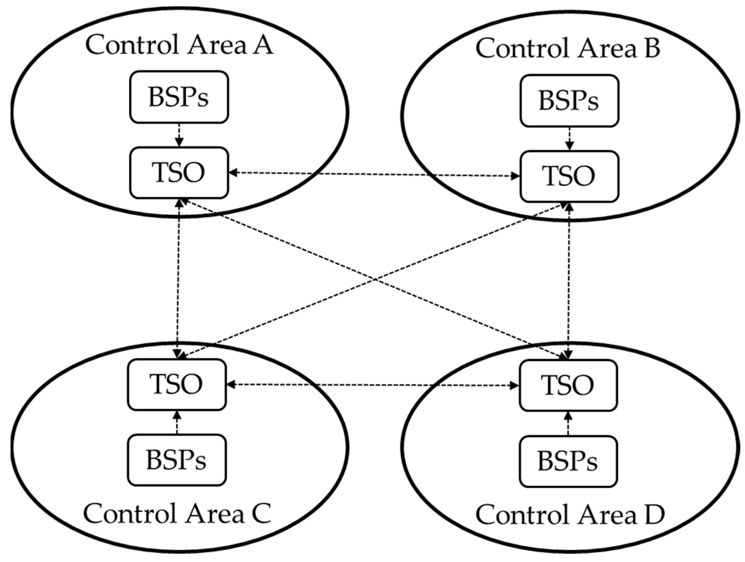 Energies 15 02240 g006