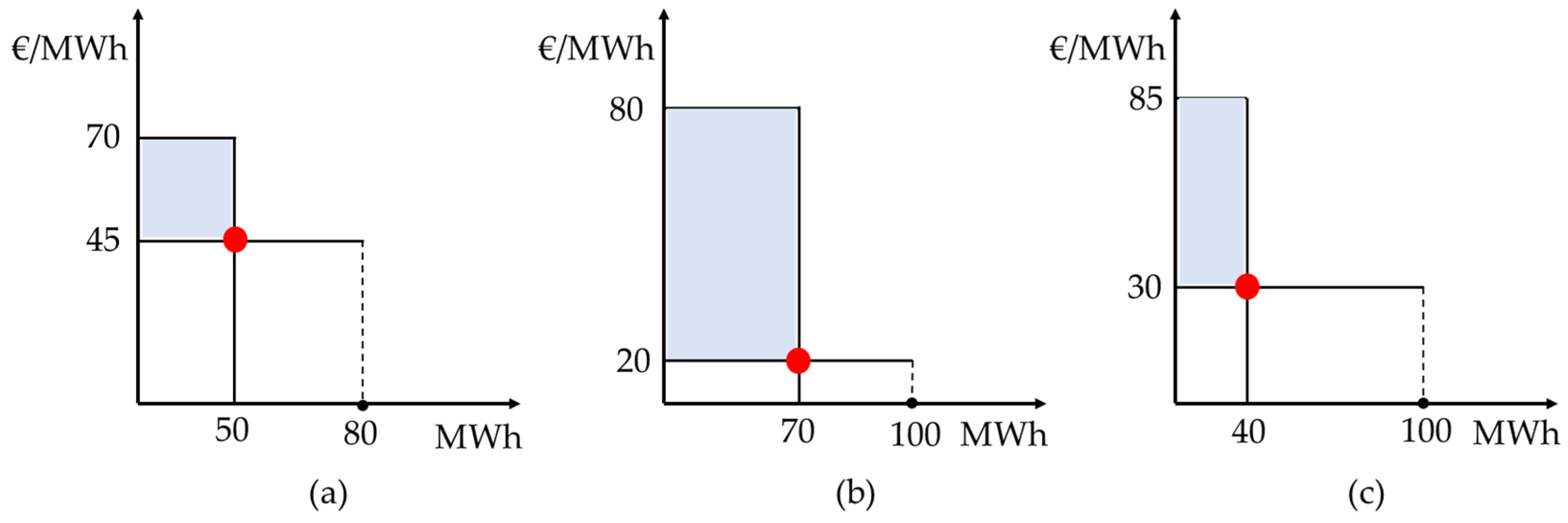 Energies 15 02240 g007