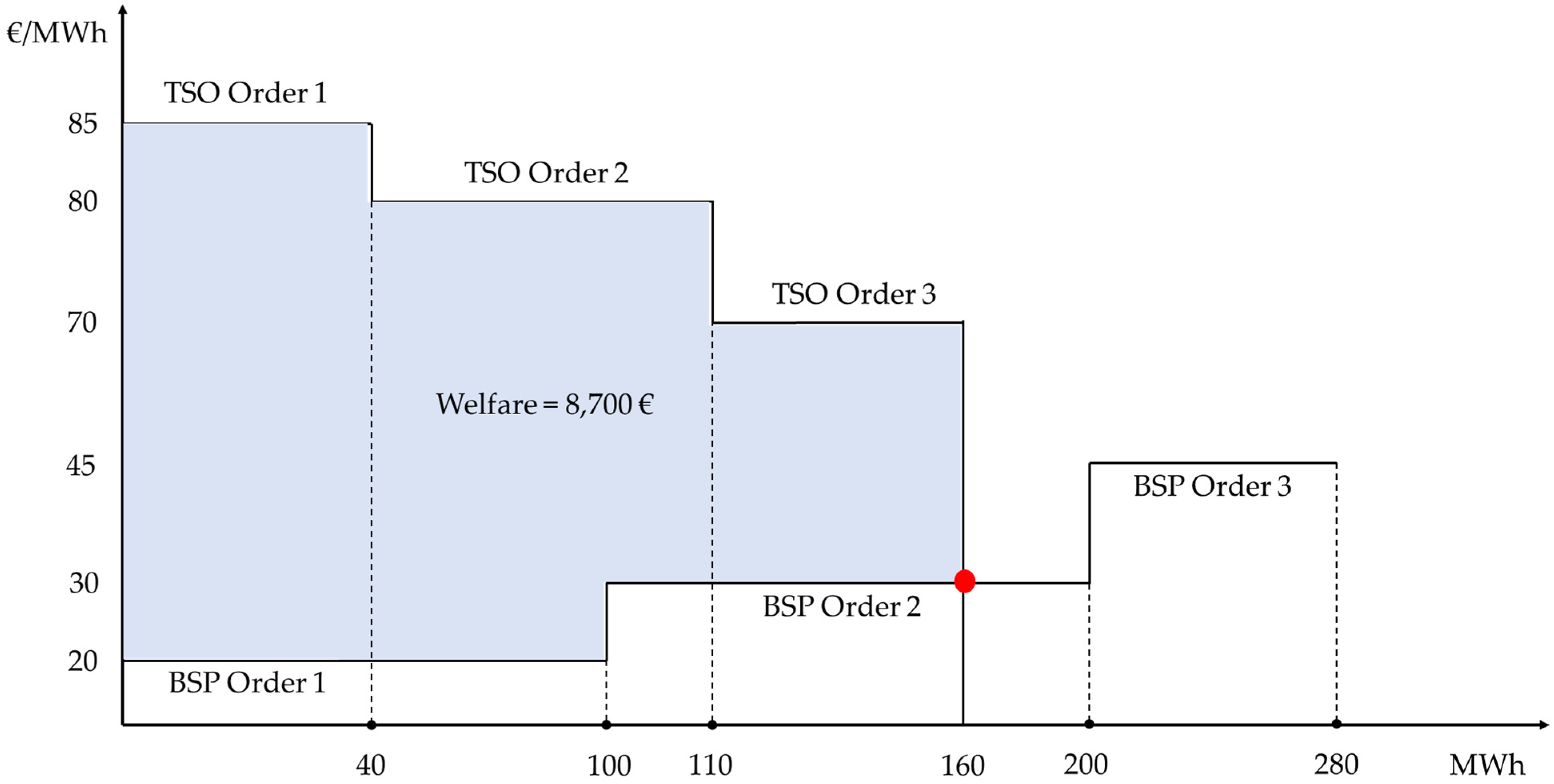 Energies 15 02240 g008