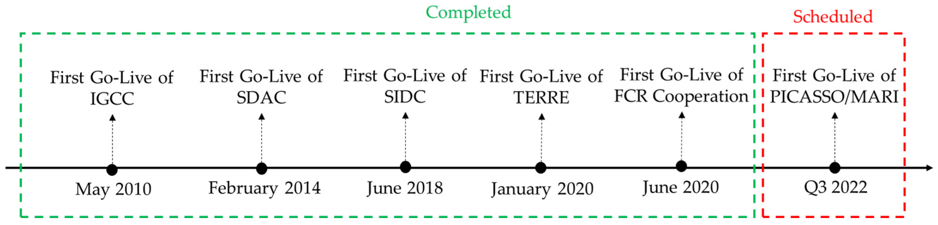 Energies 15 02240 g009