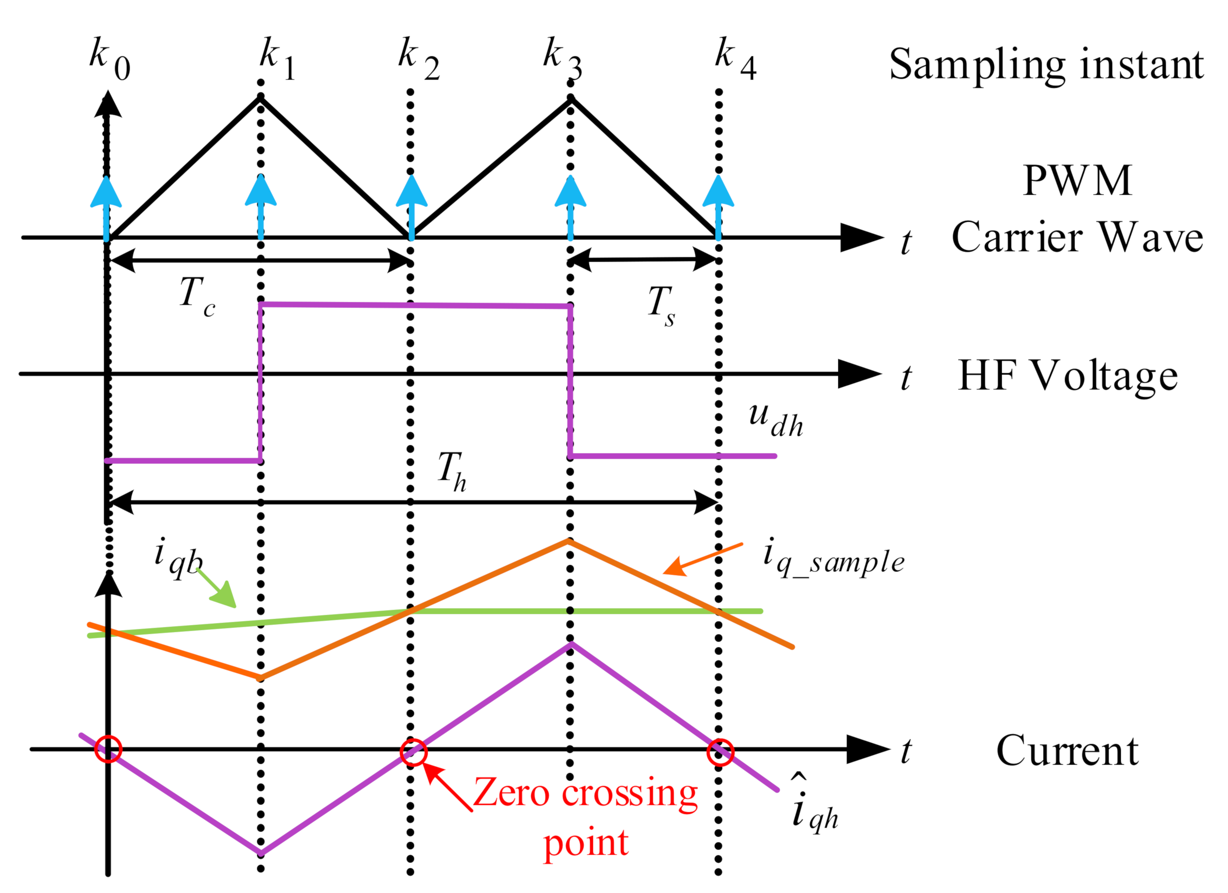 Energies 15 02246 g003
