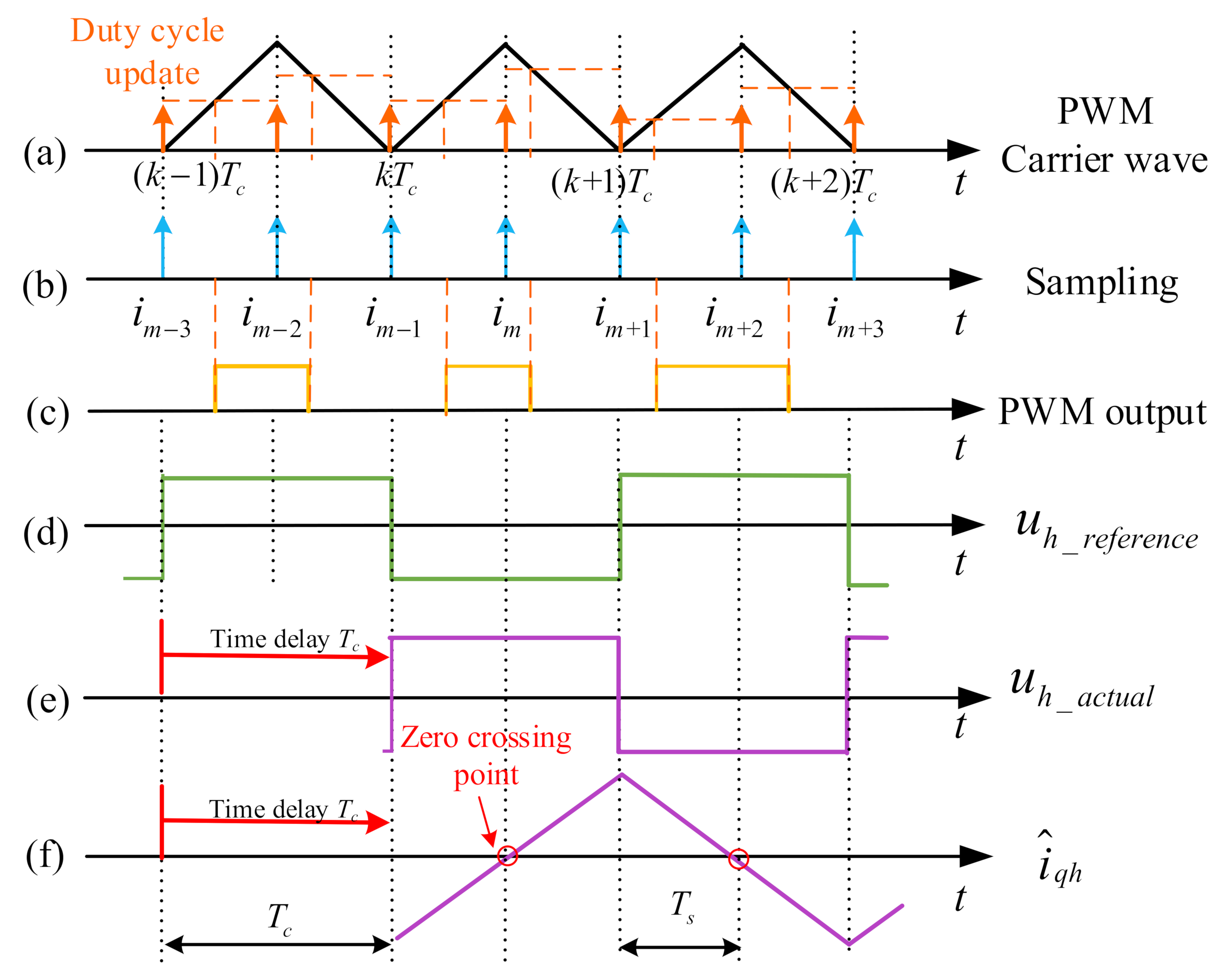 Energies 15 02246 g004