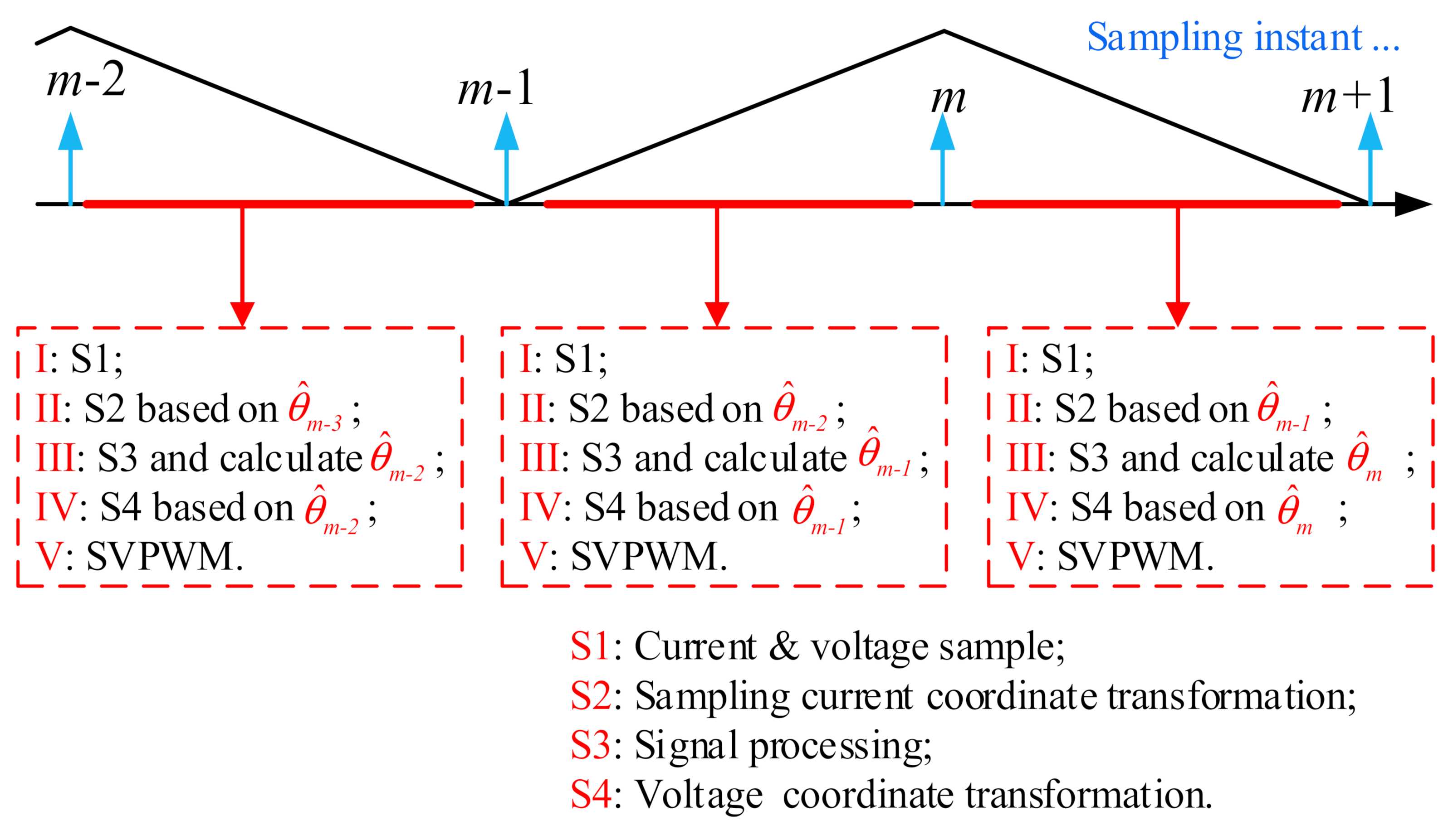Energies 15 02246 g005
