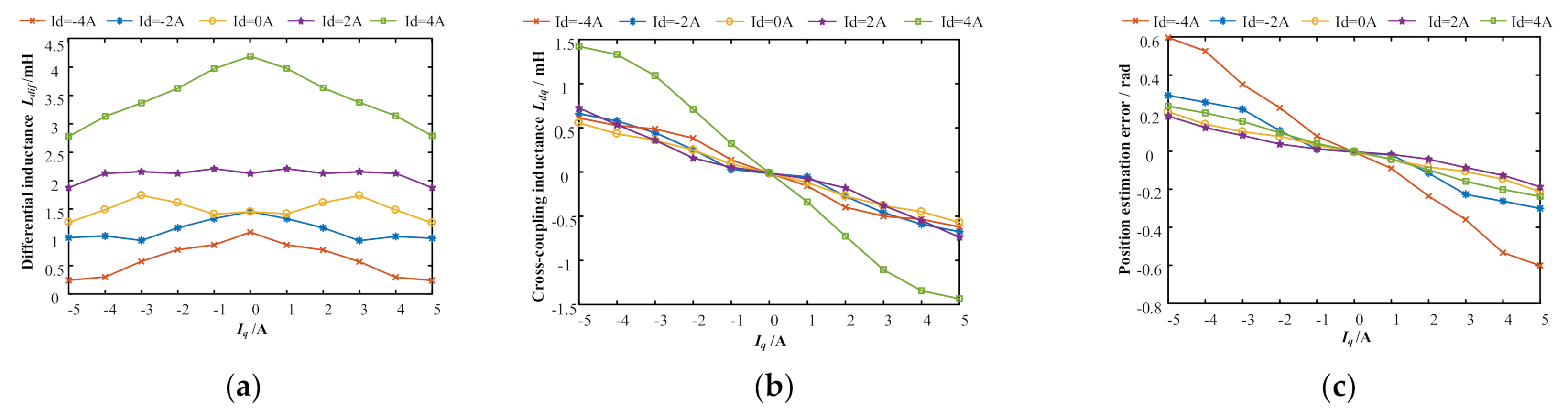 Energies 15 02246 g007